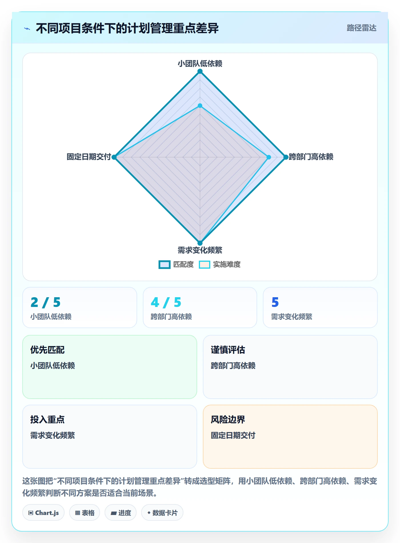 计划时间实操方法:企业管理者提升甘特图效率的最佳实践方法与模板