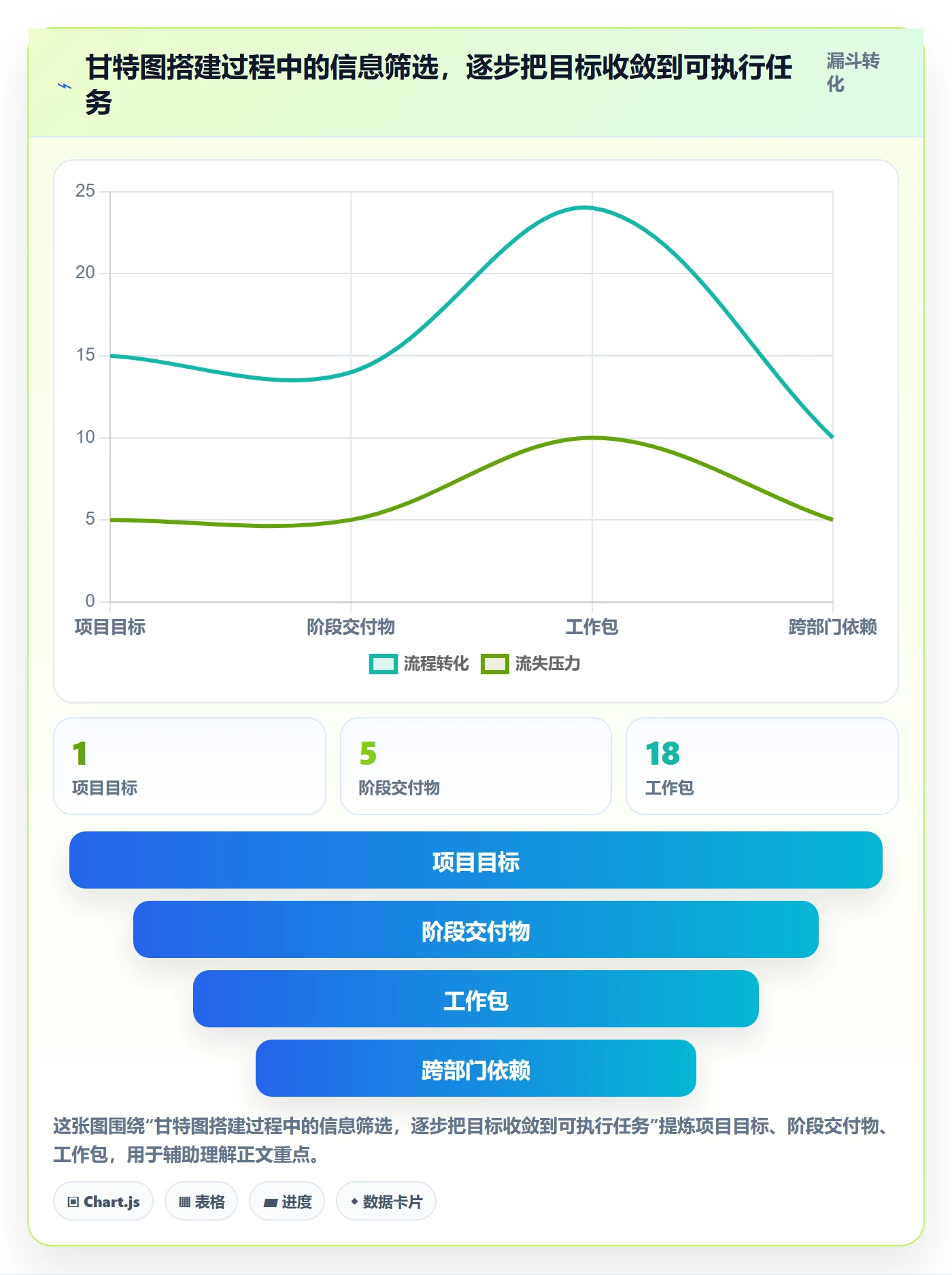 里程碑怎么做？跨部门团队流程优化：甘特图从0到1