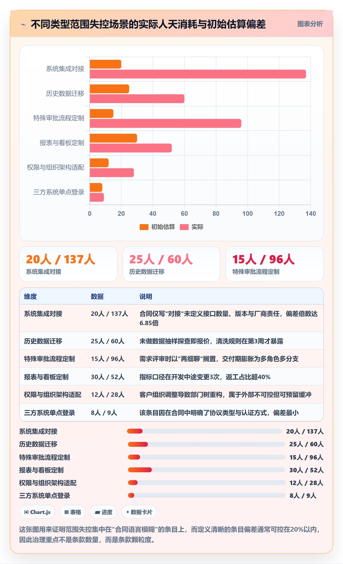 交付范围实操方法：实施团队提升项目范围效率的最佳实践方法与模板