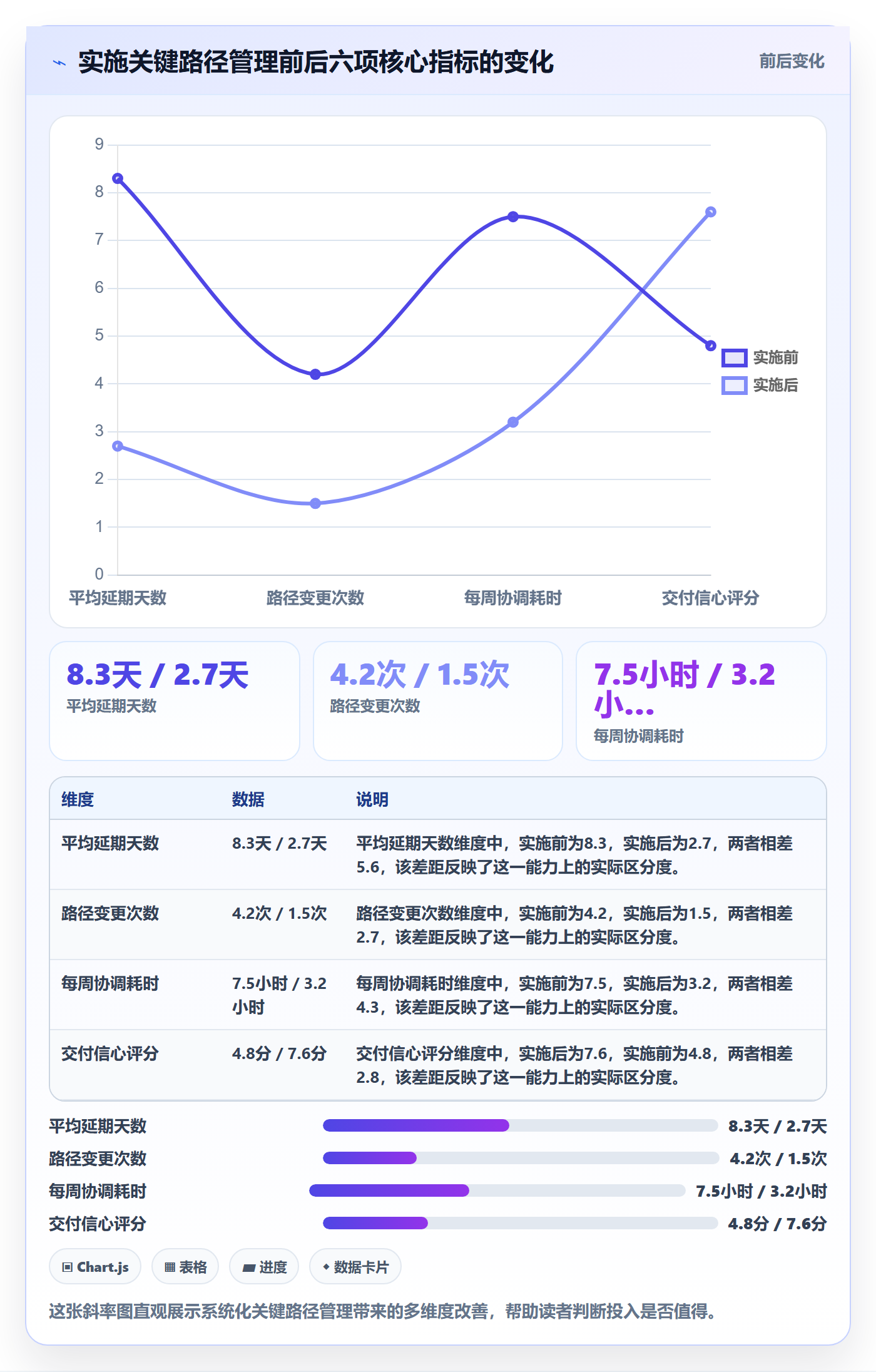 关键路径怎么做?产品经理风险控制:任务依赖从0到1