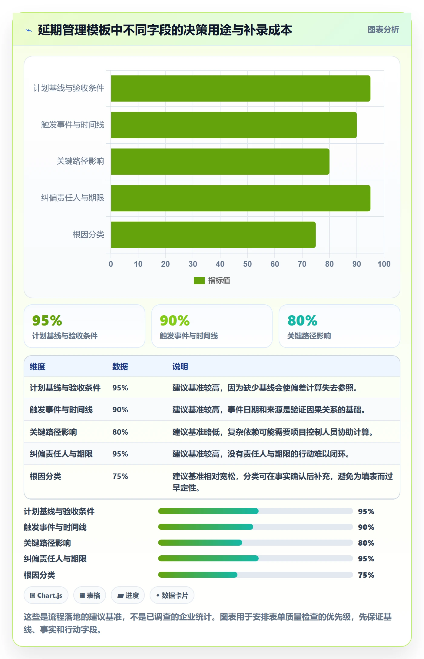延期原因实操方法:管理层提升延期管理效率的流程优化方法与模板