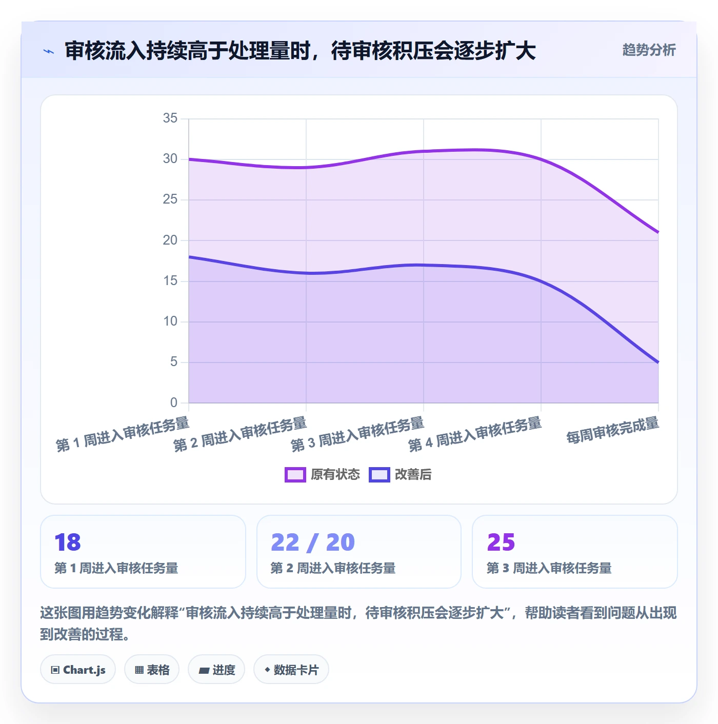 任务列表最佳实践:实施团队列表视图数据分析,常见问题