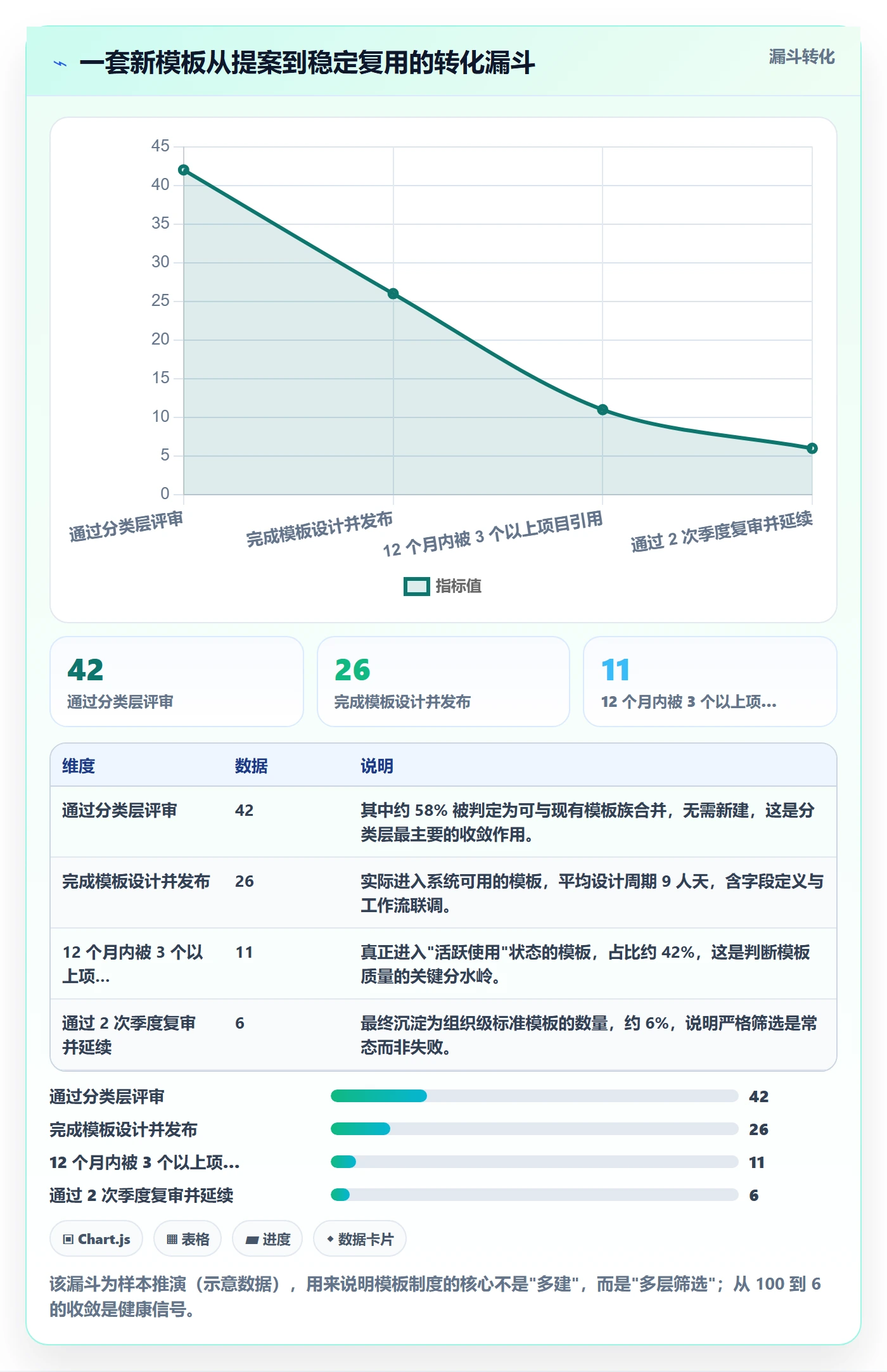 复制项目最佳实践:企业管理者项目模板制度设计,常见问题