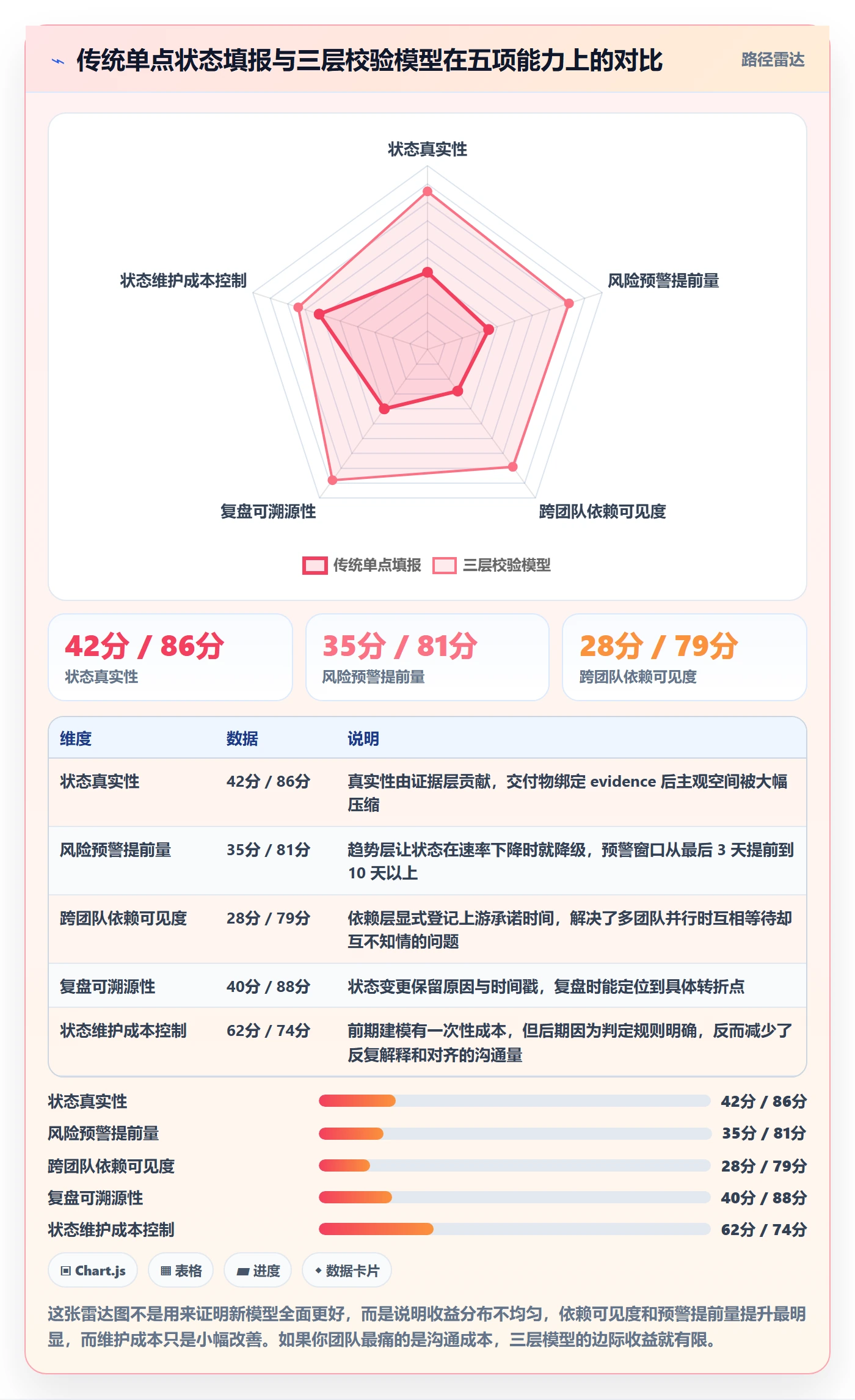 里程碑节点状态教程:产品经理流程优化,避坑指南