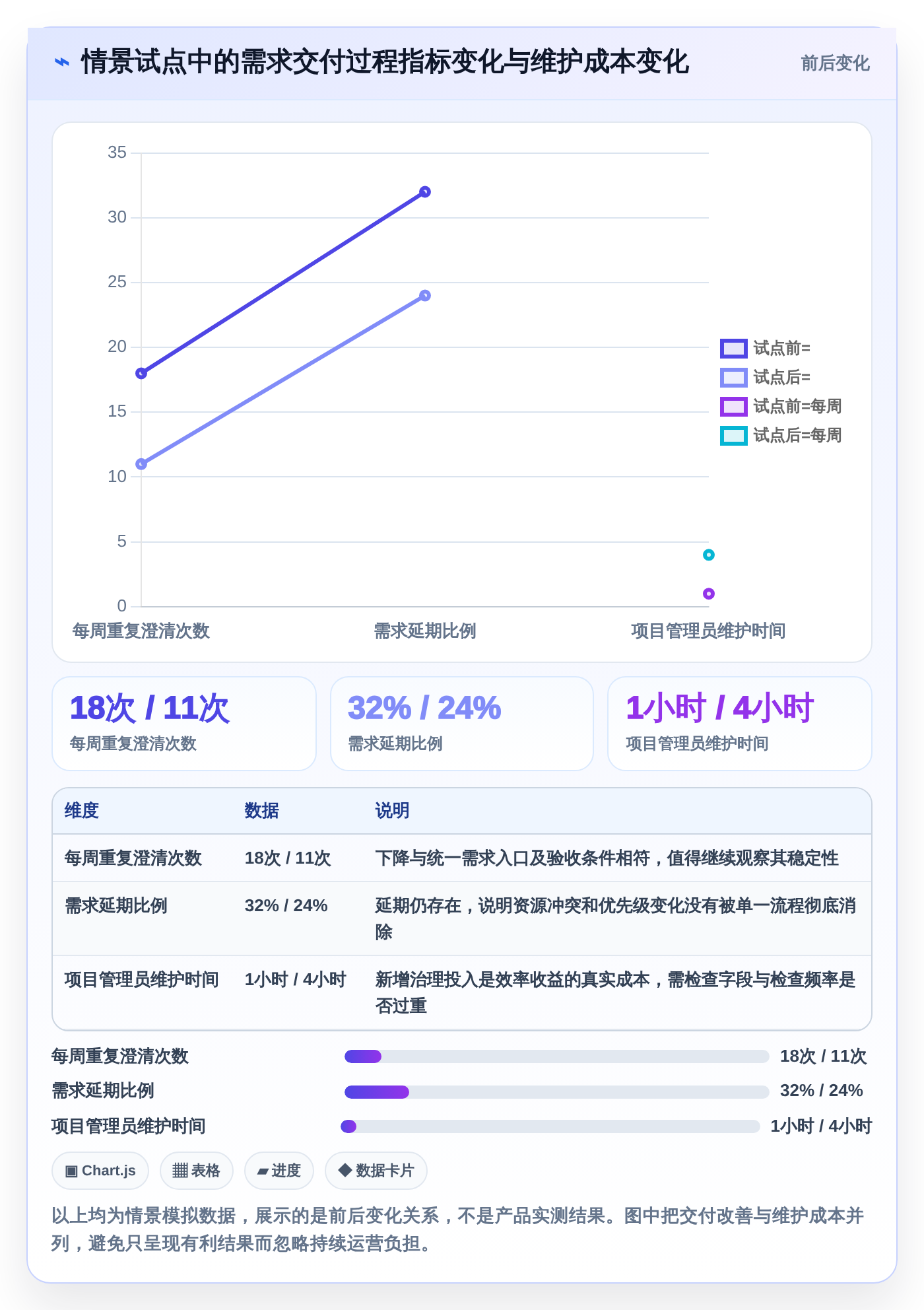 2026年效率革命:6大快速提高工作效率的工具深度对比