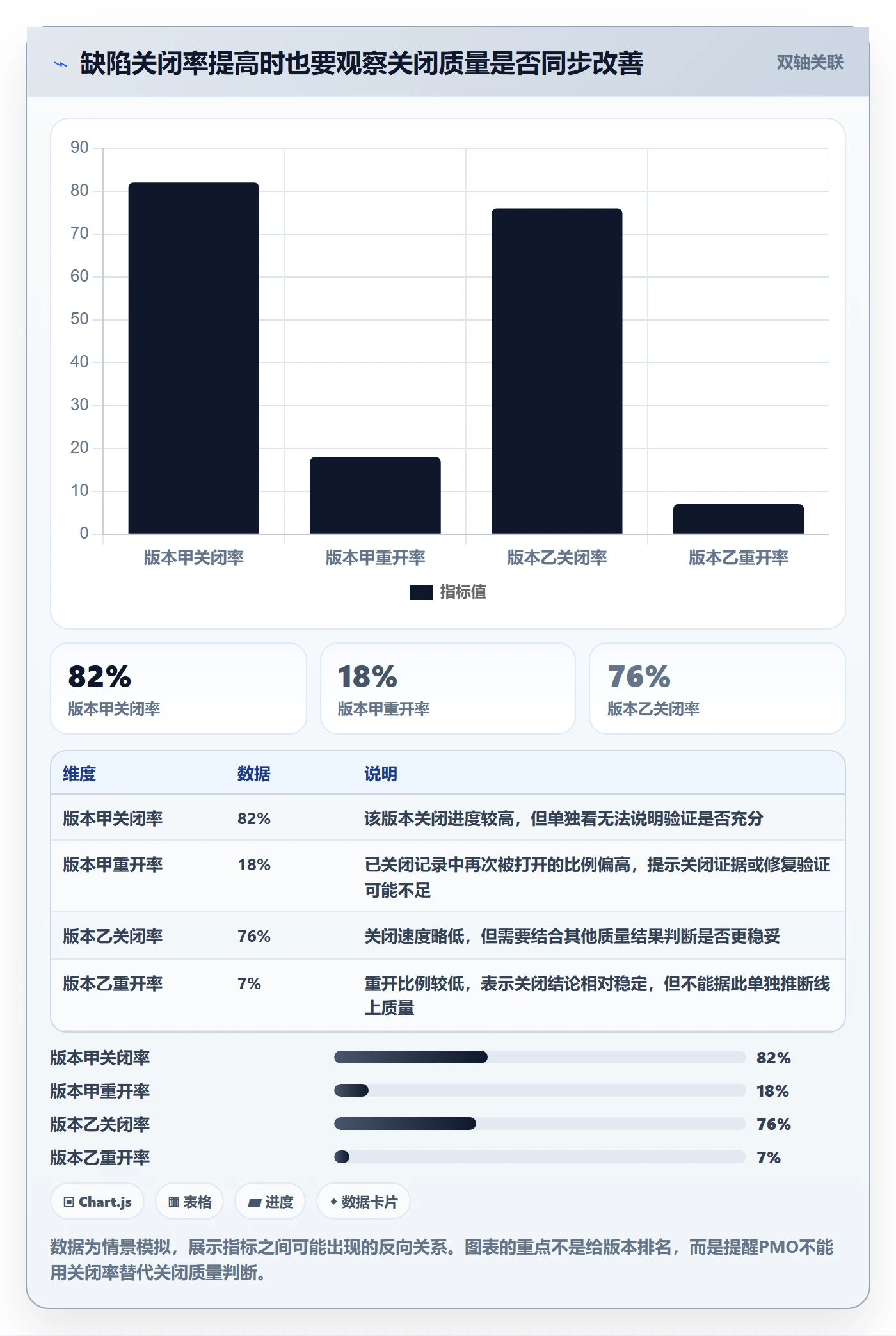 关闭落地方案：PMO开展Bug / 缺陷的最佳实践案例解析