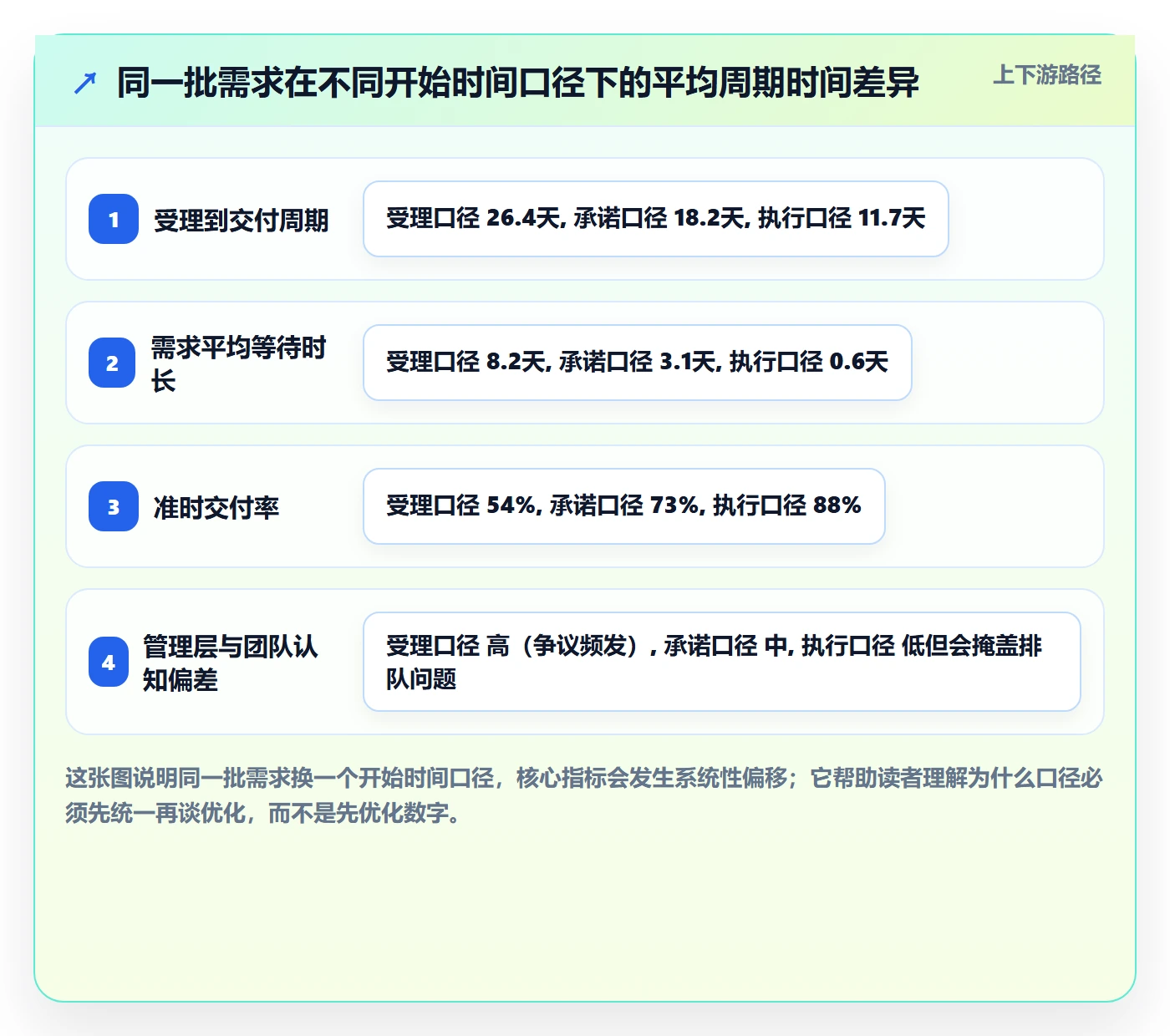 任务属性开始时间全流程：管理层数据分析与一文讲清