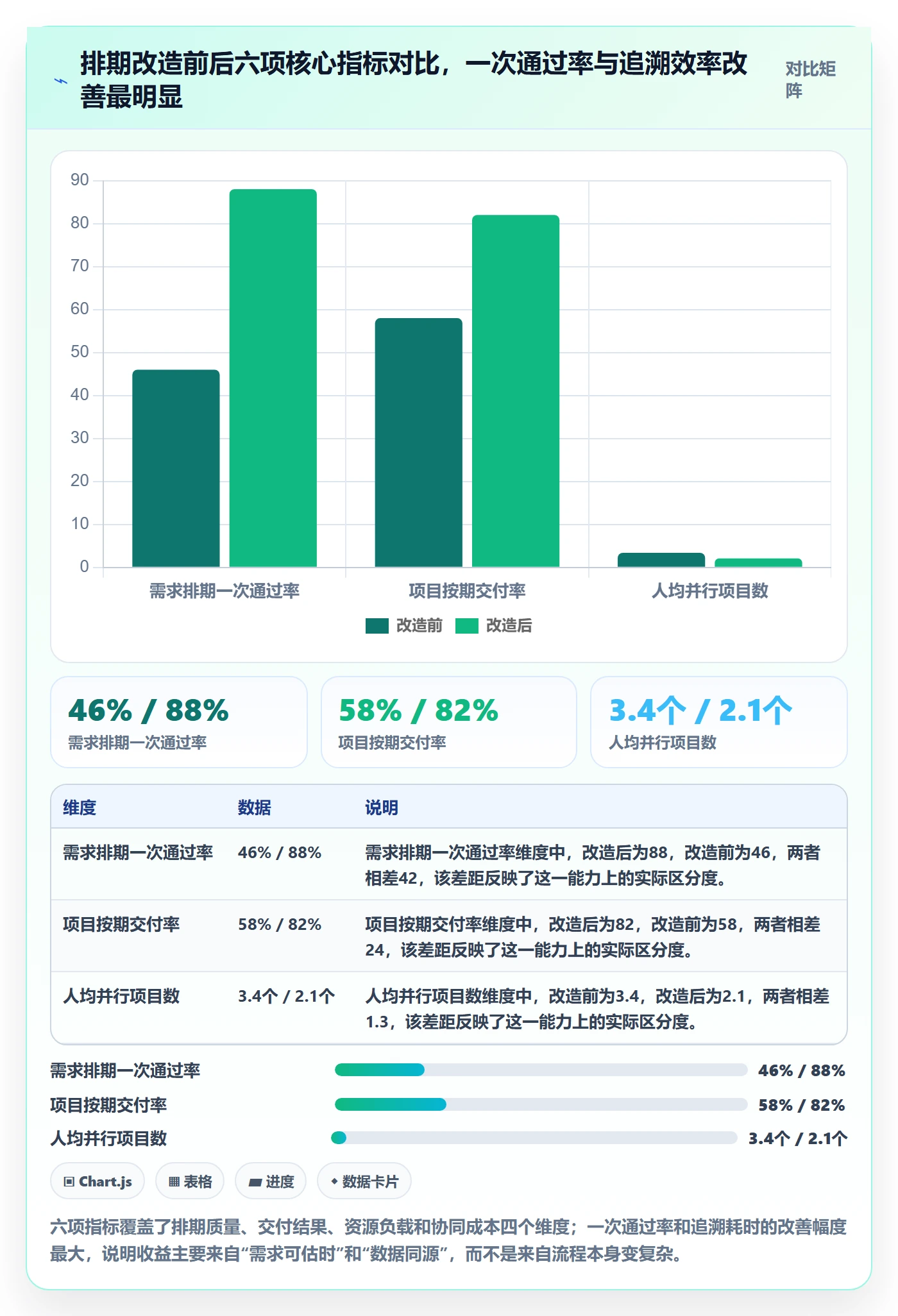 需求排期最佳实践:实施团队需求排期协同管理,常见问题