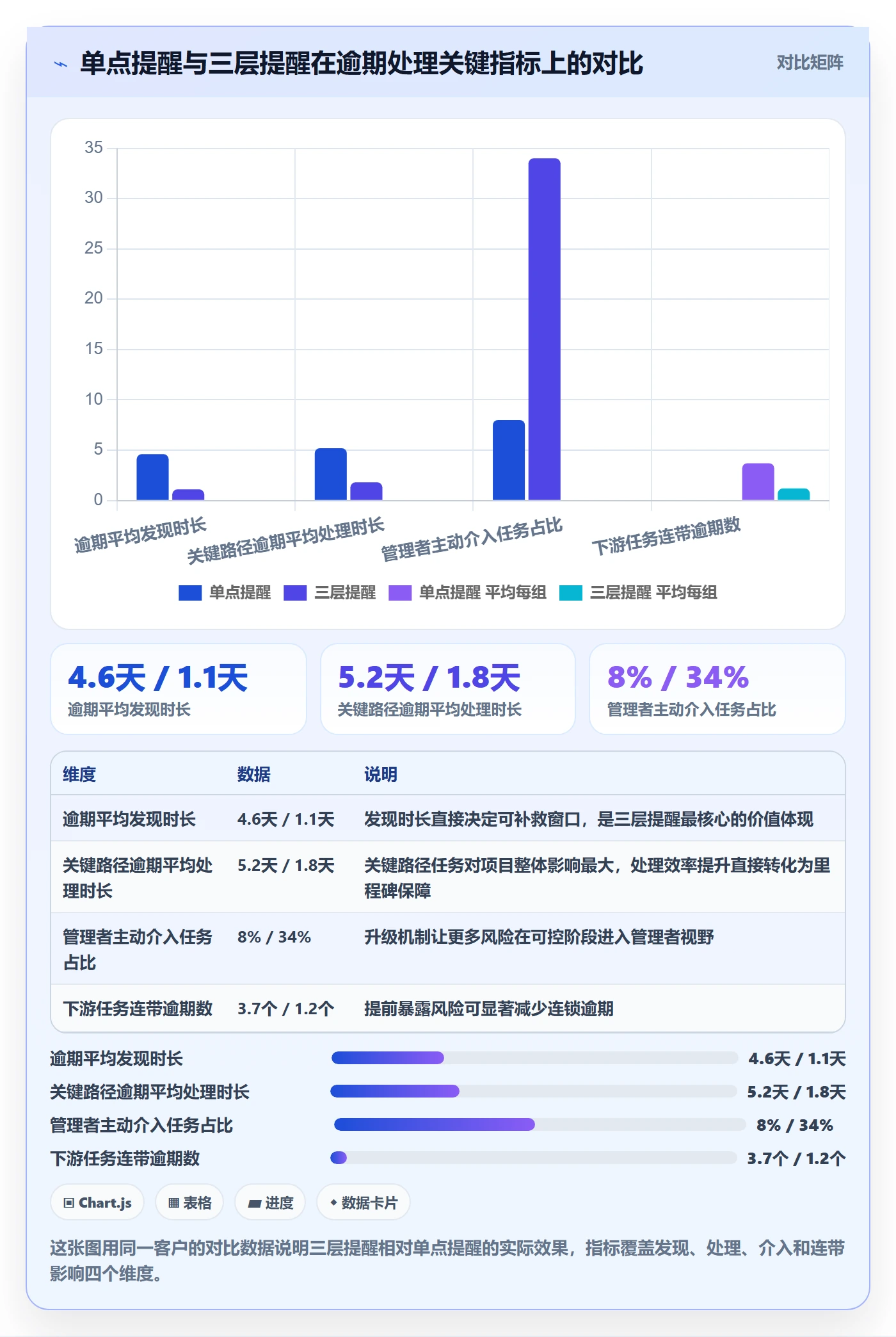 任务提醒到期提醒教程:企业管理者风险控制,避坑指南