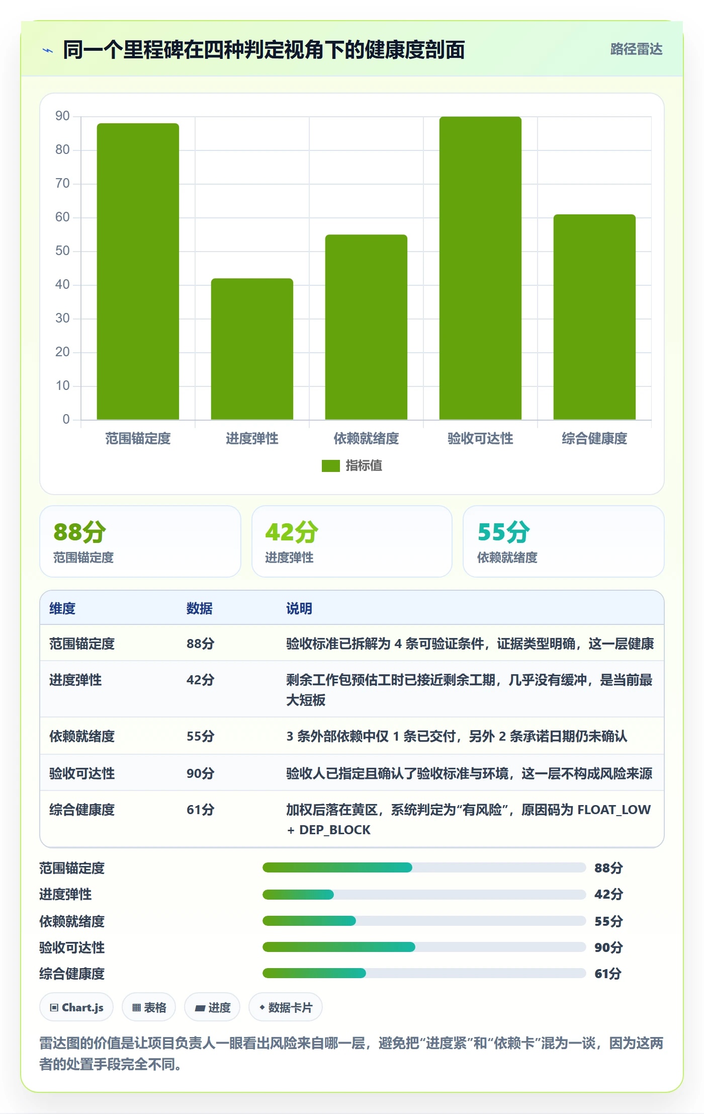 里程碑节点状态全流程:项目负责人效率提升与一文讲清