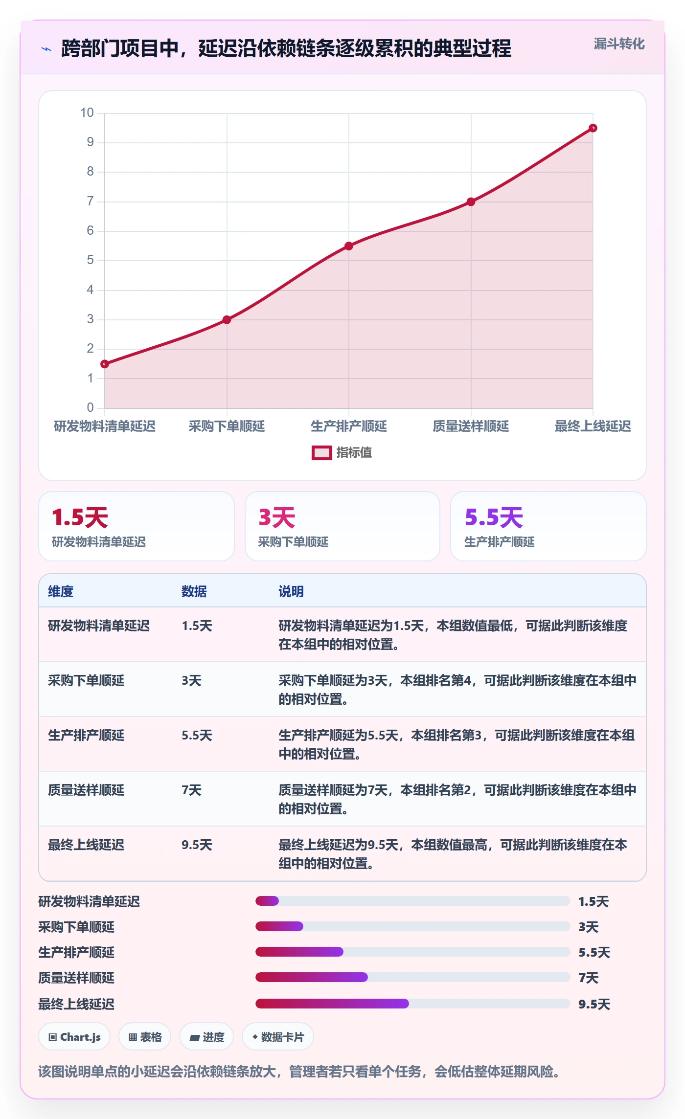 任务依赖前置任务教程:企业管理者效率提升,避坑指南
