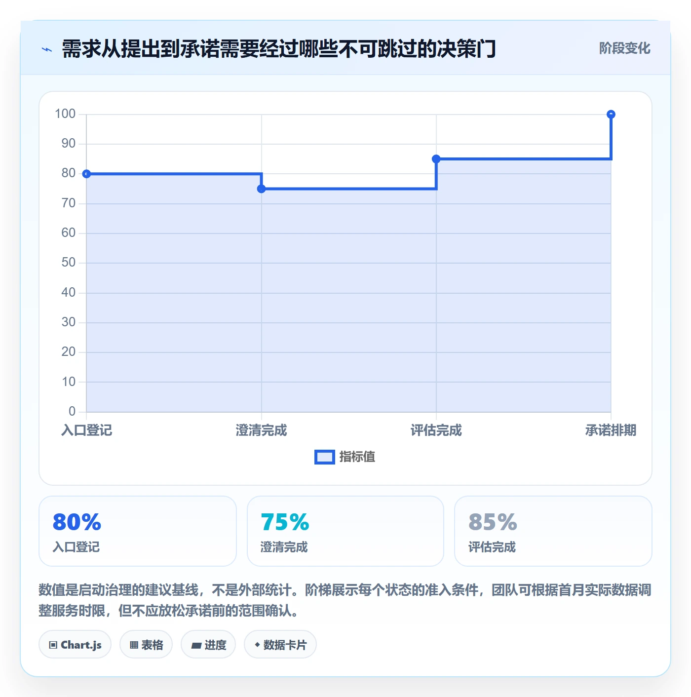 需求拆解怎么做?实施团队制度设计:需求管理从0到1