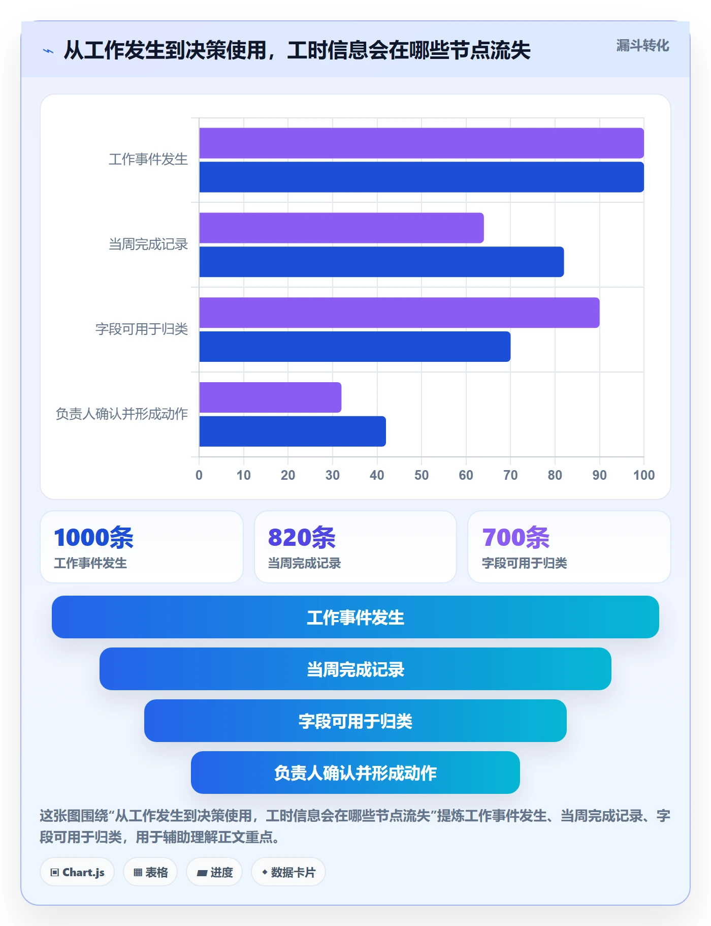 工时表Timesheet全流程:项目负责人协同管理与一文讲清