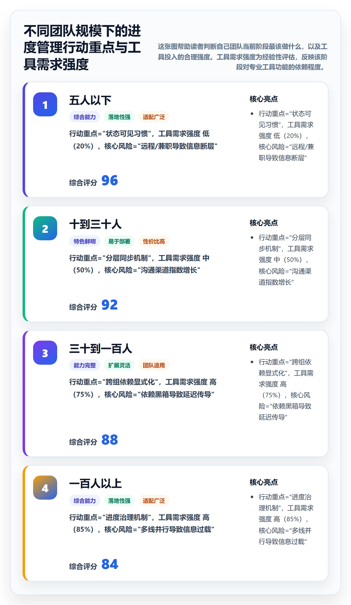 进度管理计划进度教程:研发团队协同管理,避坑指南