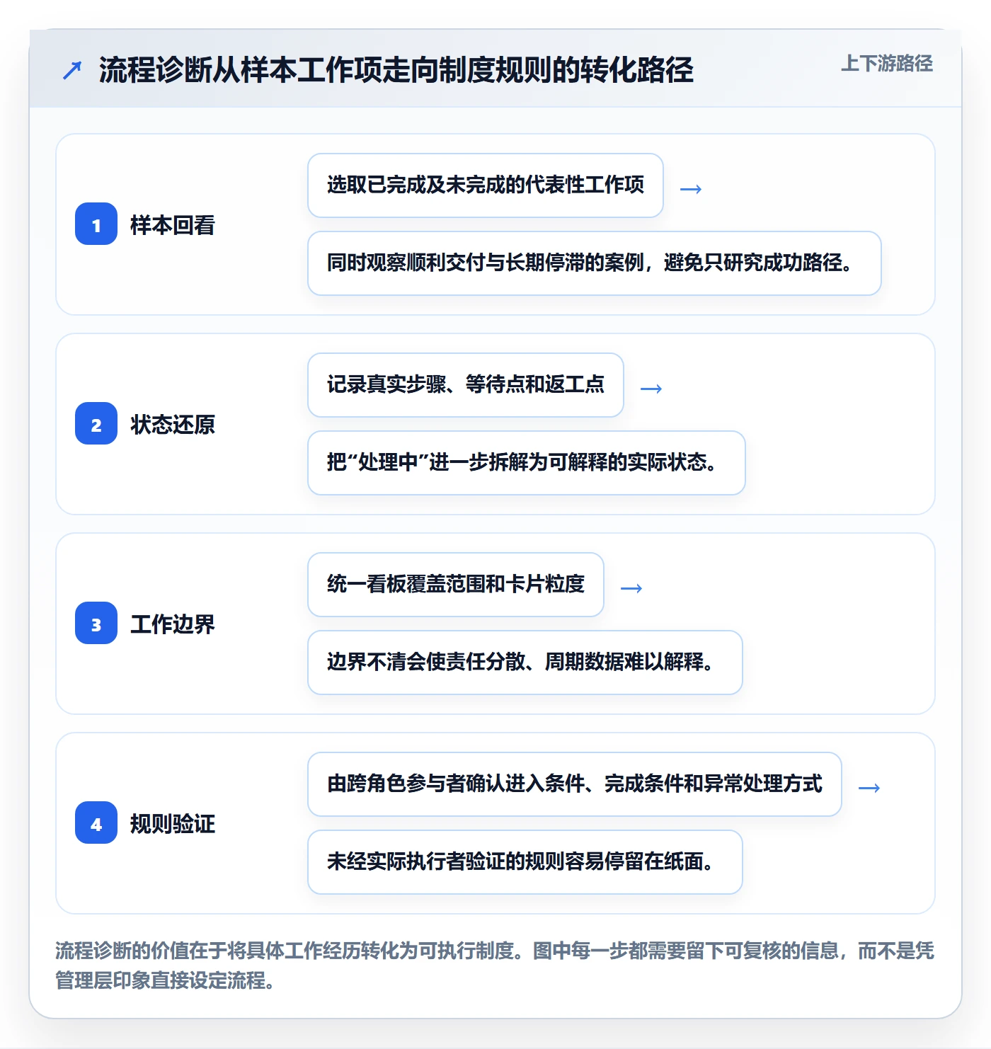 Kanban管理指南:管理层如何做好看板,制度设计全流程