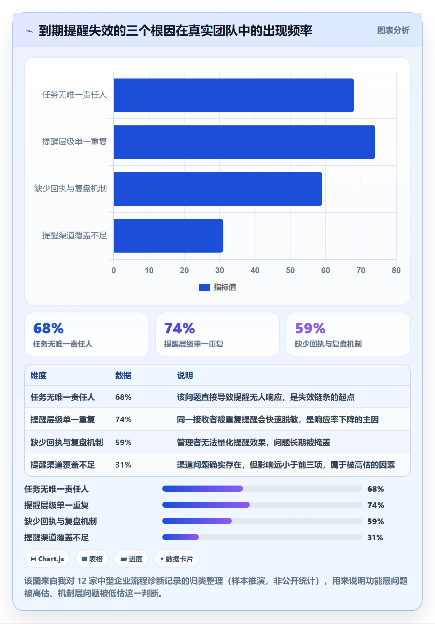 任务提醒到期提醒全流程：企业管理者协同管理与一文讲清