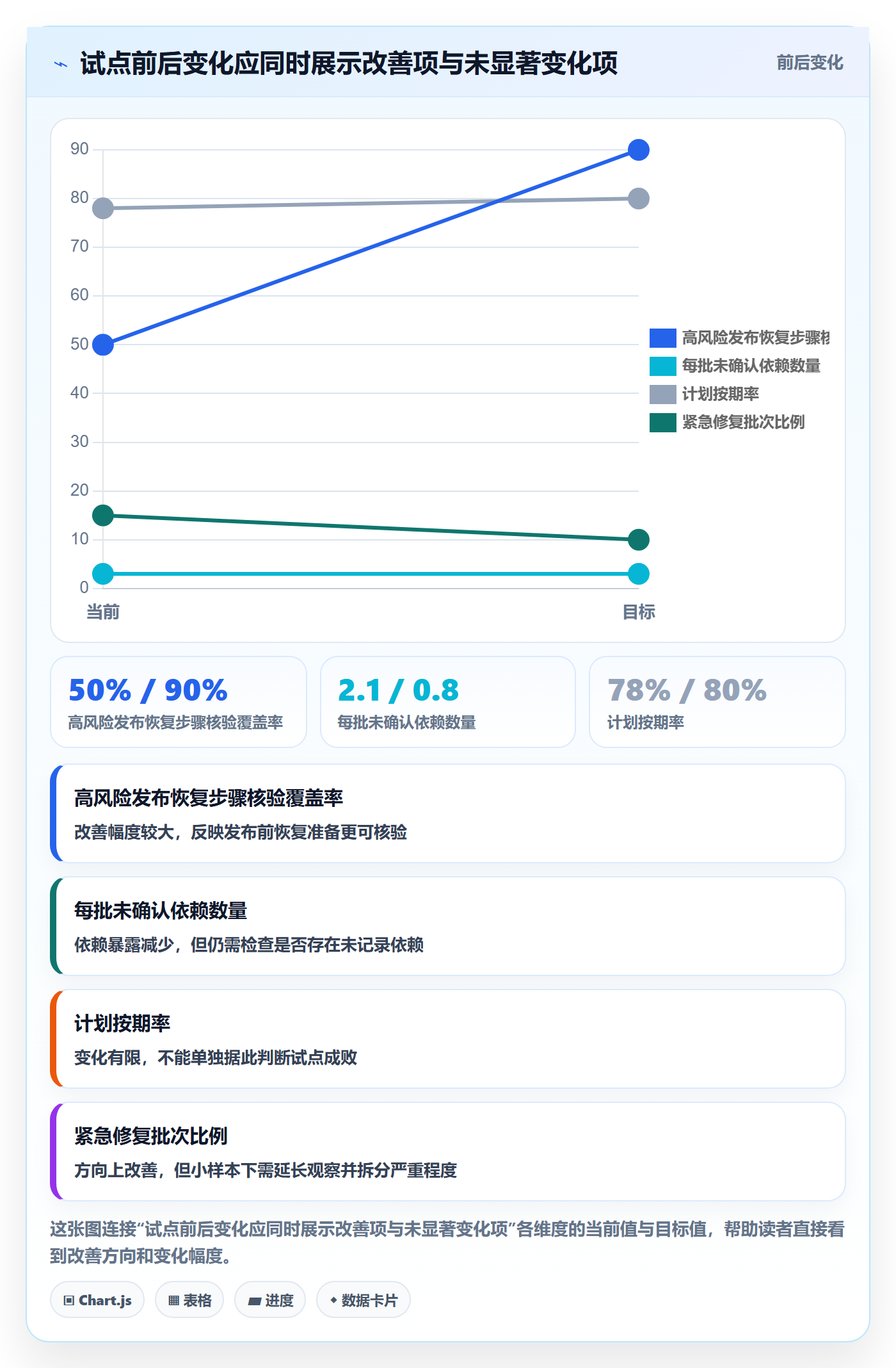 发布怎么做?管理层数据分析:发布管理从0到1