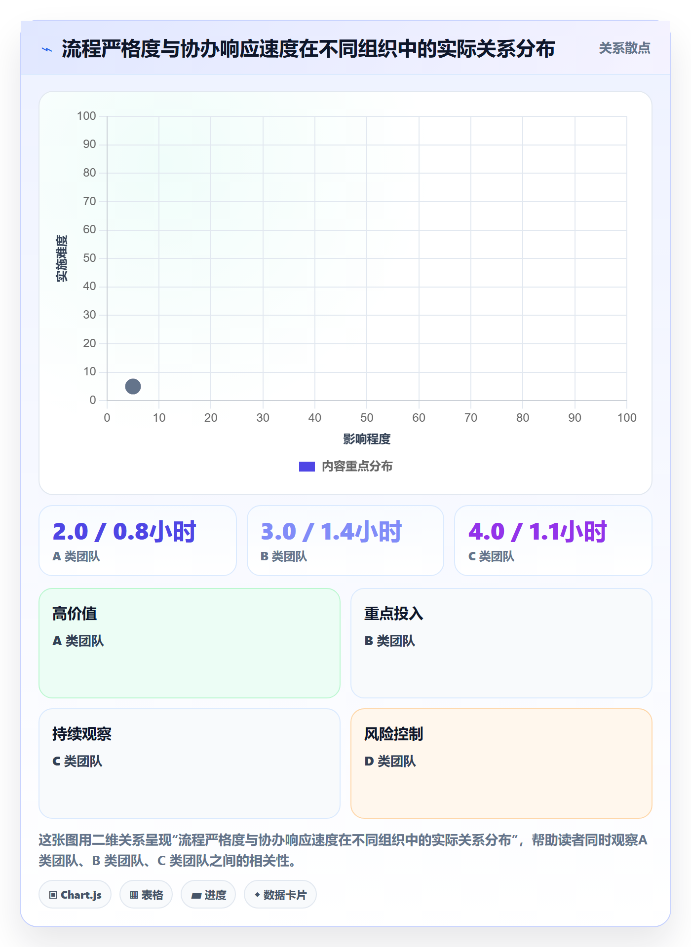 任务分派协办全流程：跨部门团队效率提升与一文讲清