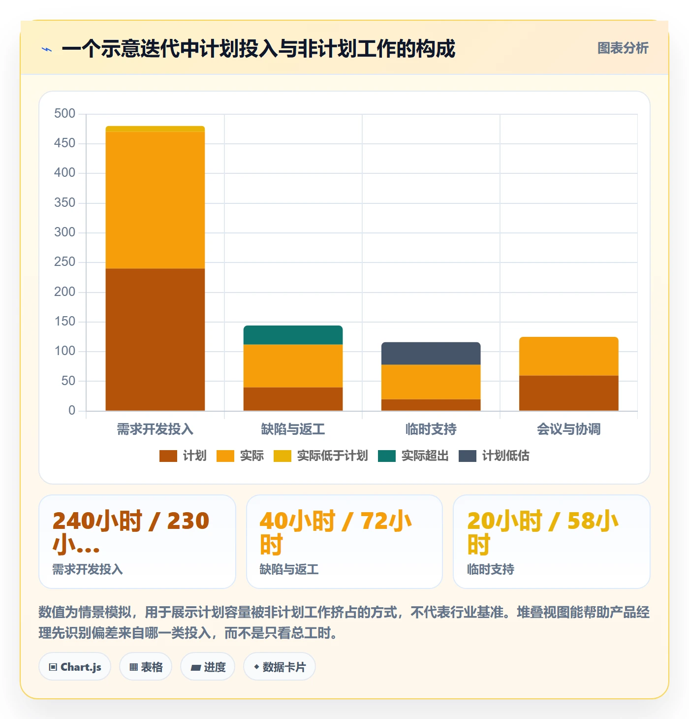 Timesheet怎么做?产品经理实操方法:工时表从0到1