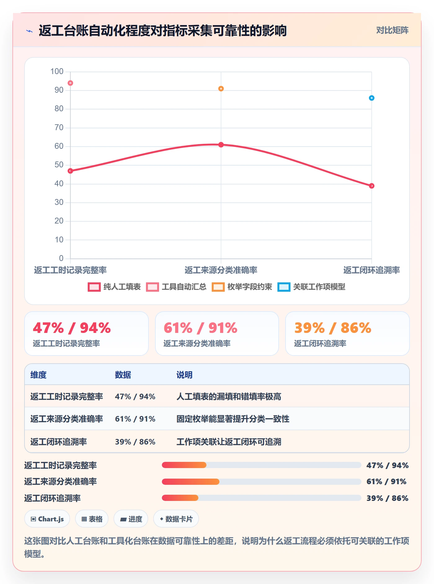 返工流程与规范:PMO任务验收风险控制关键指标