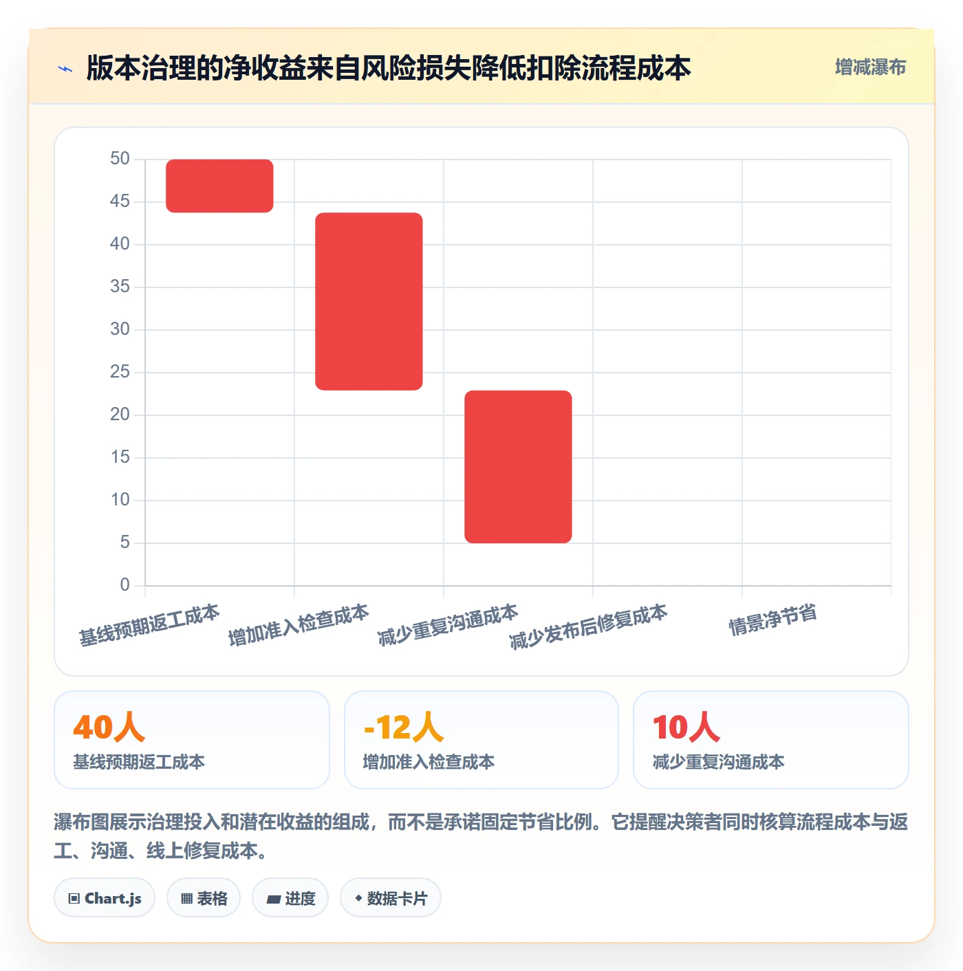 版本状态最佳实践:项目成员版本管理风险控制,常见问题
