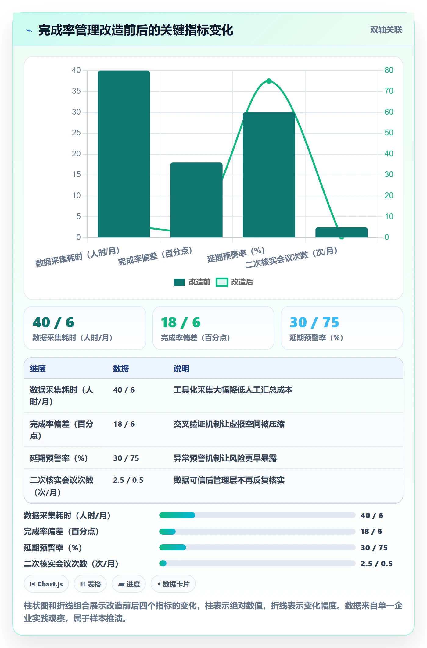 进度管理完成率教程:PMO效率提升,避坑指南