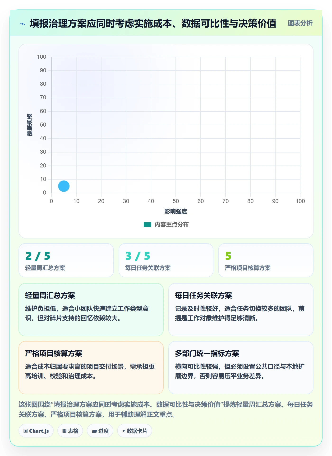 填报工时管理指南:产品经理如何做好工时管理,实操方法全流程