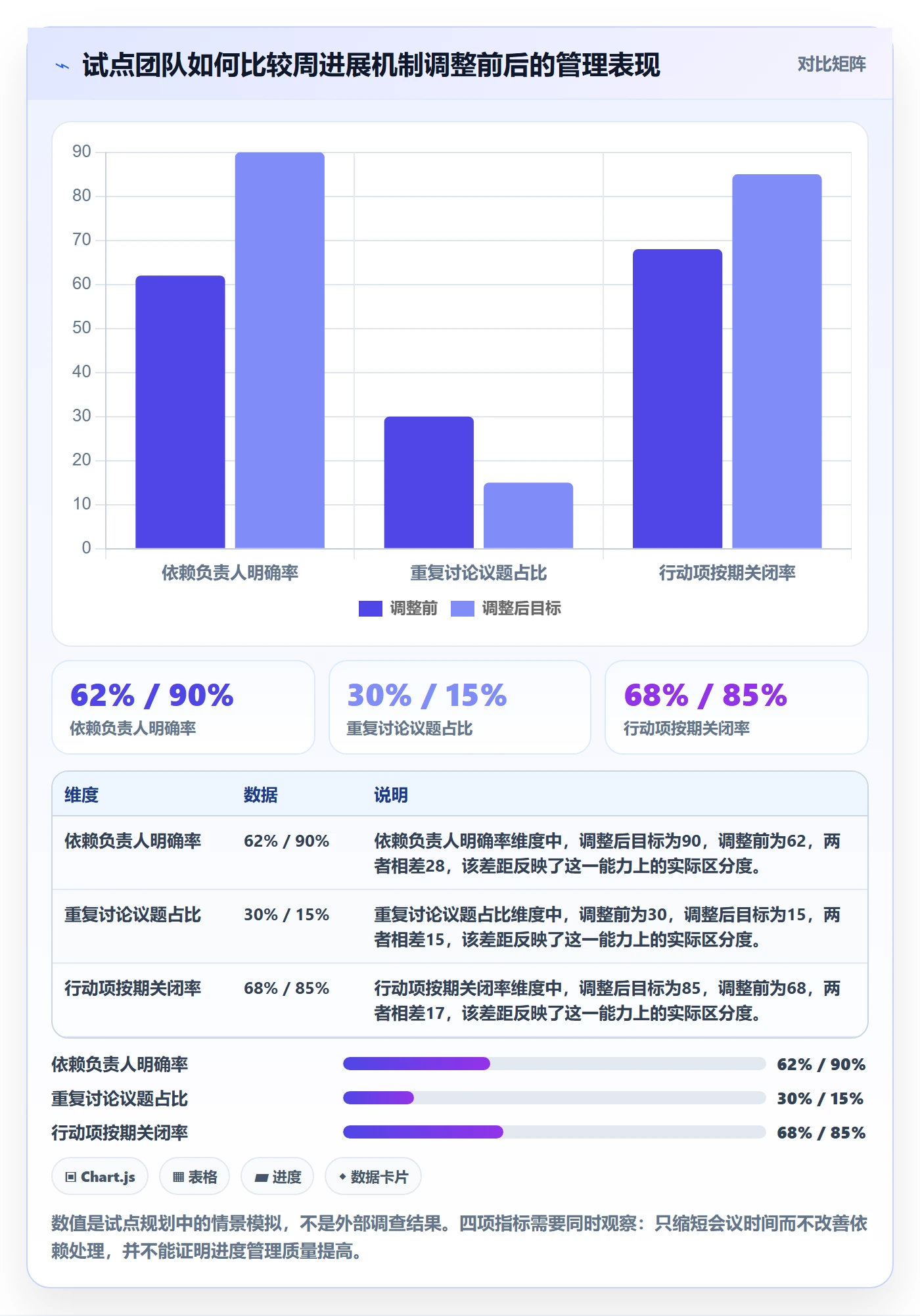 周进展管理指南：企业管理者如何做好进度跟踪，协同管理全流程