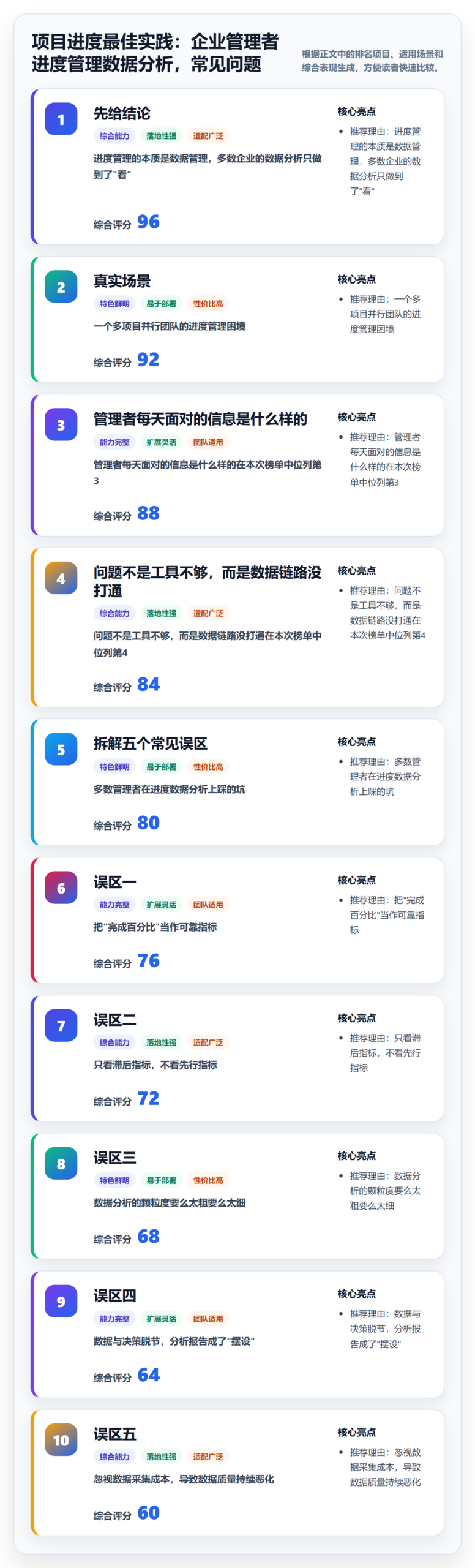项目进度最佳实践：企业管理者进度管理数据分析，常见问题