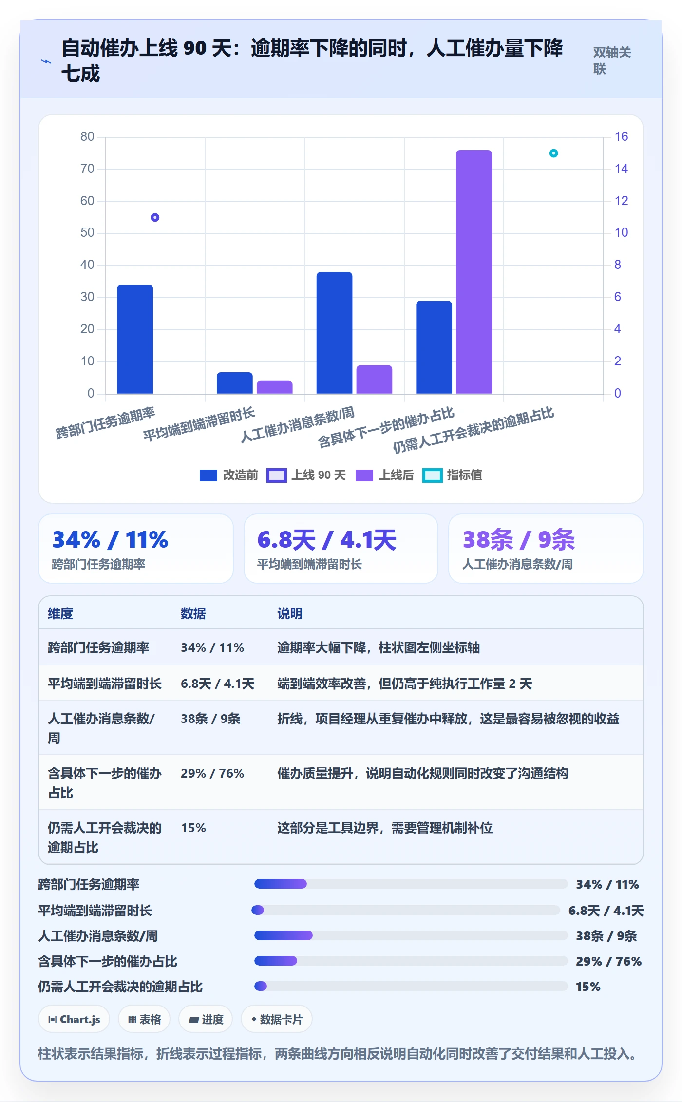 任务提醒催办教程:跨部门团队入门指南,避坑指南