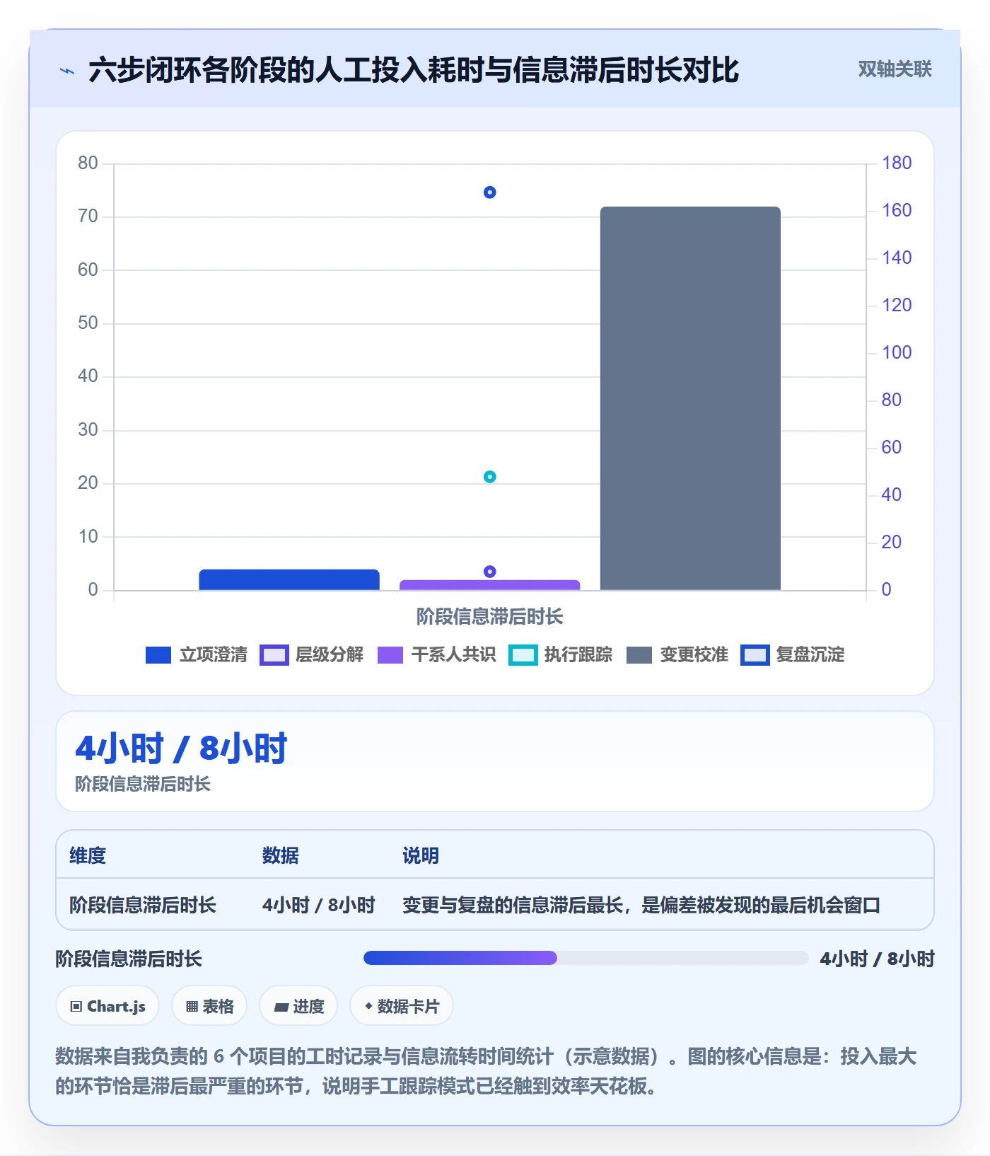 项目目标目标对齐全流程:PMO入门指南与一文讲清