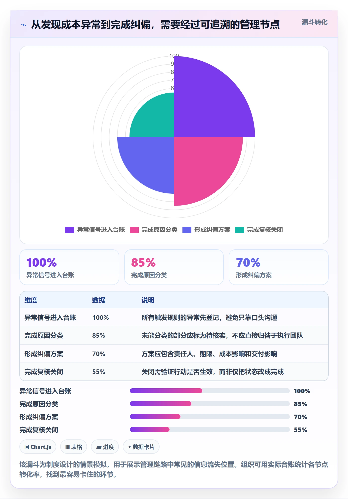项目成本流程与规范：项目经理成本管理制度设计关键指标