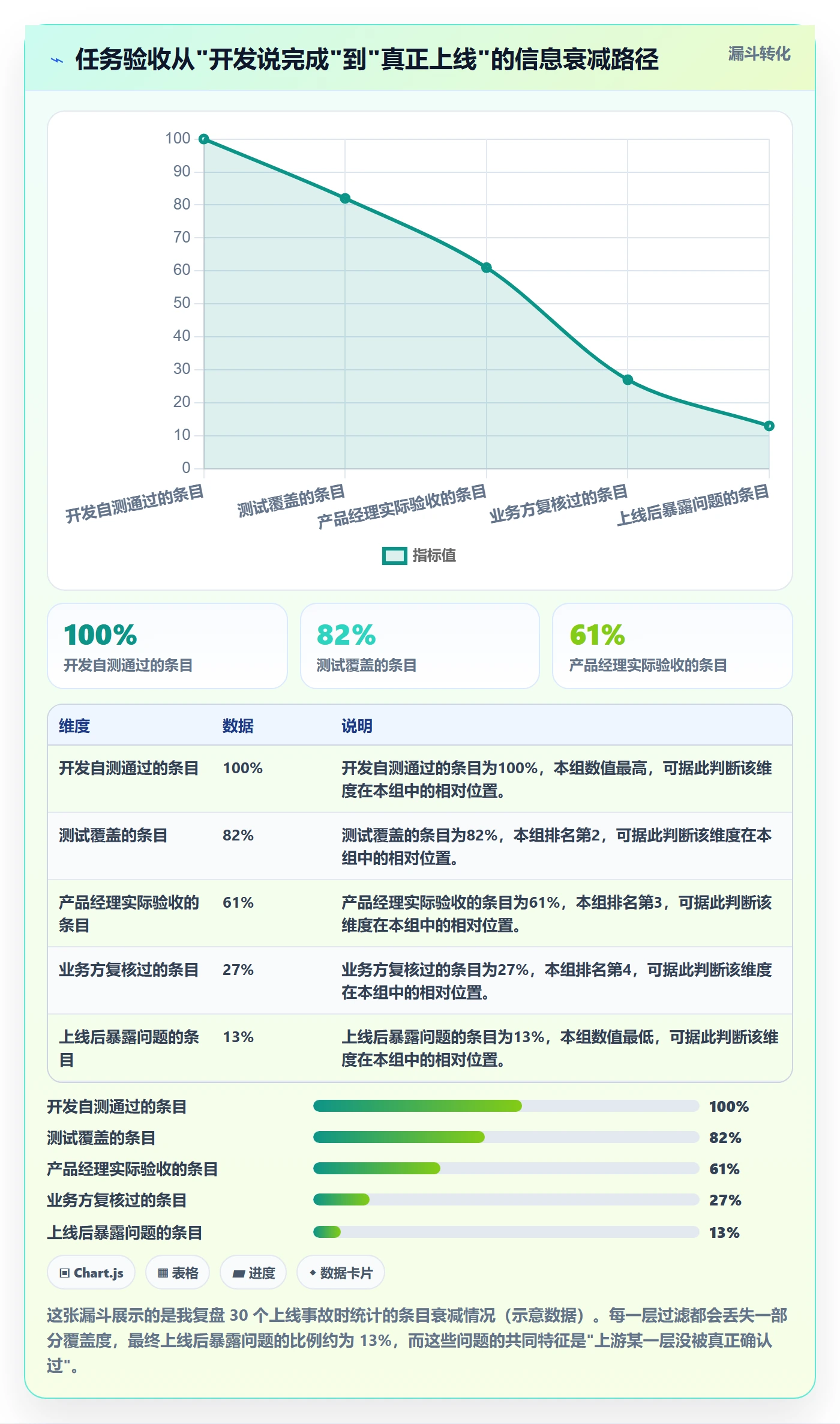 任务验收验收全流程:产品经理入门指南与一文讲清