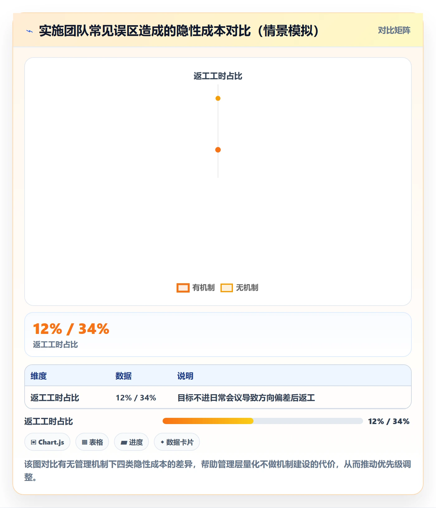 目标进度管理指南:实施团队如何做好项目目标,协同管理全流程