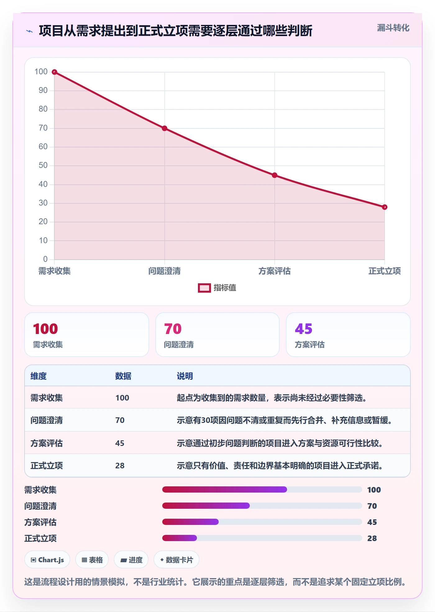 项目背景怎么做？项目经理流程优化：项目立项从0到1