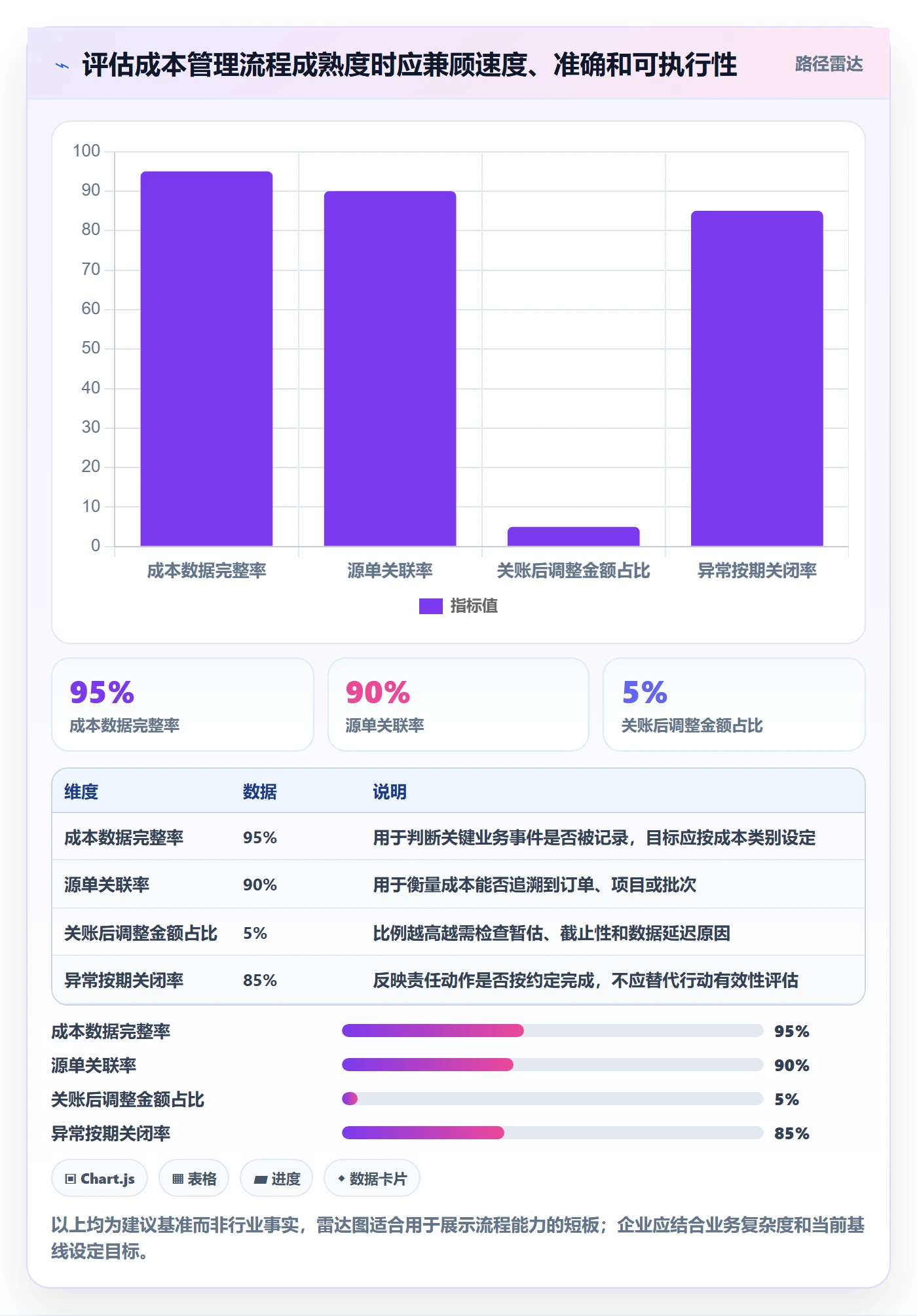 实际成本实操方法:管理层提升成本管理效率的流程优化方法与模板