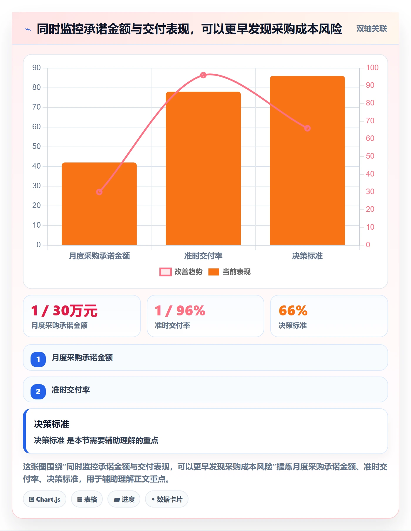 成本管理采购成本全流程:项目负责人数据分析与一文讲清