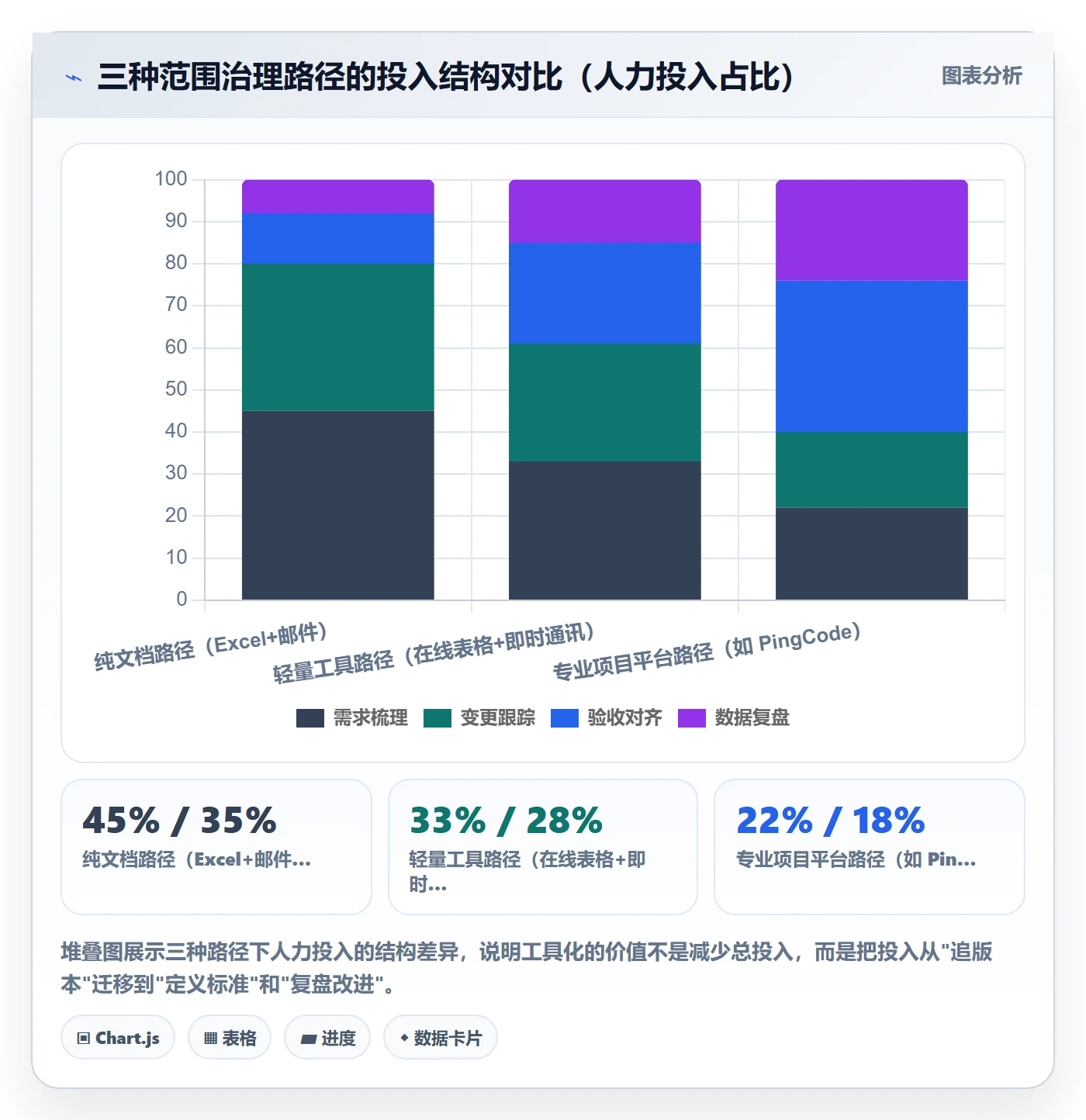 范围定义管理指南:项目经理如何做好项目范围,流程优化全流程