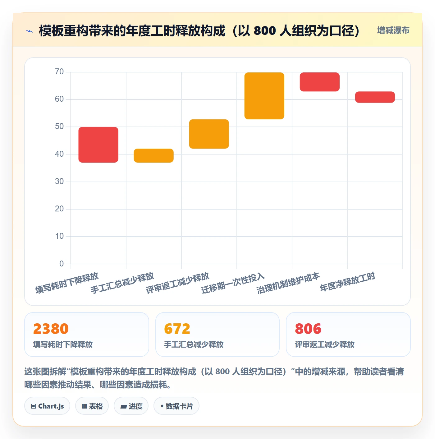 项目模板最佳实践:PMO项目模板落地方案,常见问题