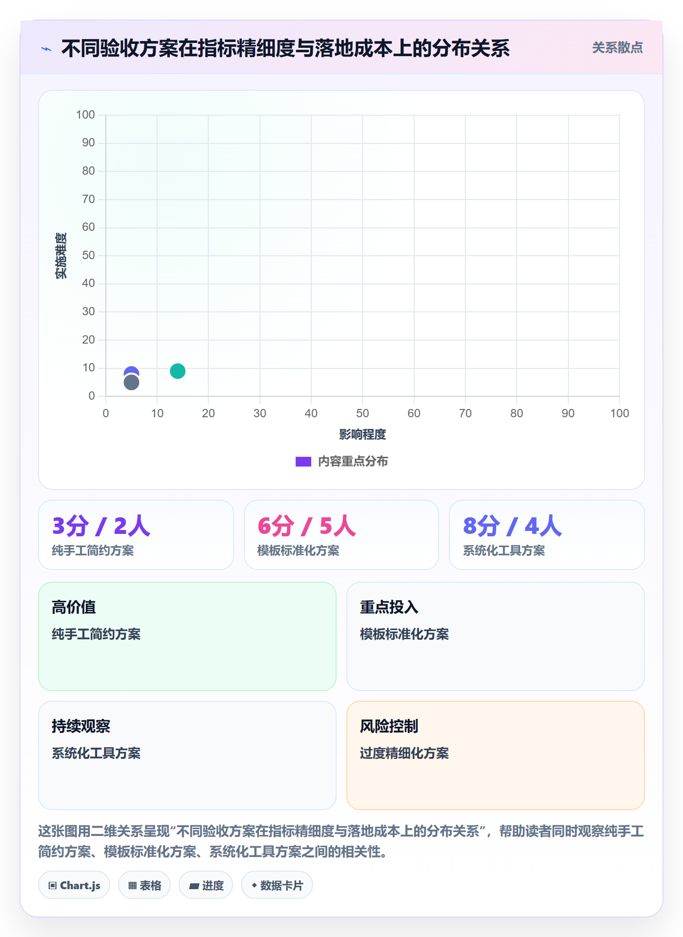 验收流程与规范:管理层任务验收落地方案关键指标