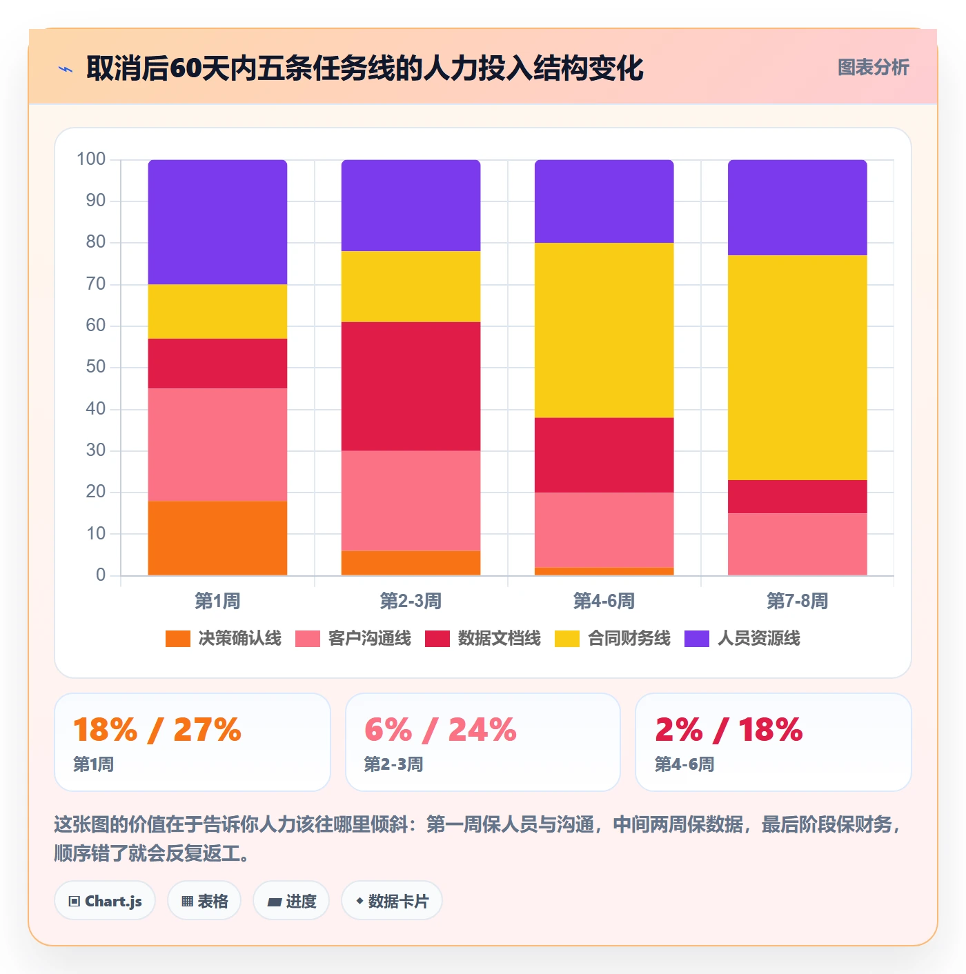 取消落地方案:实施团队开展任务执行的落地方案案例解析