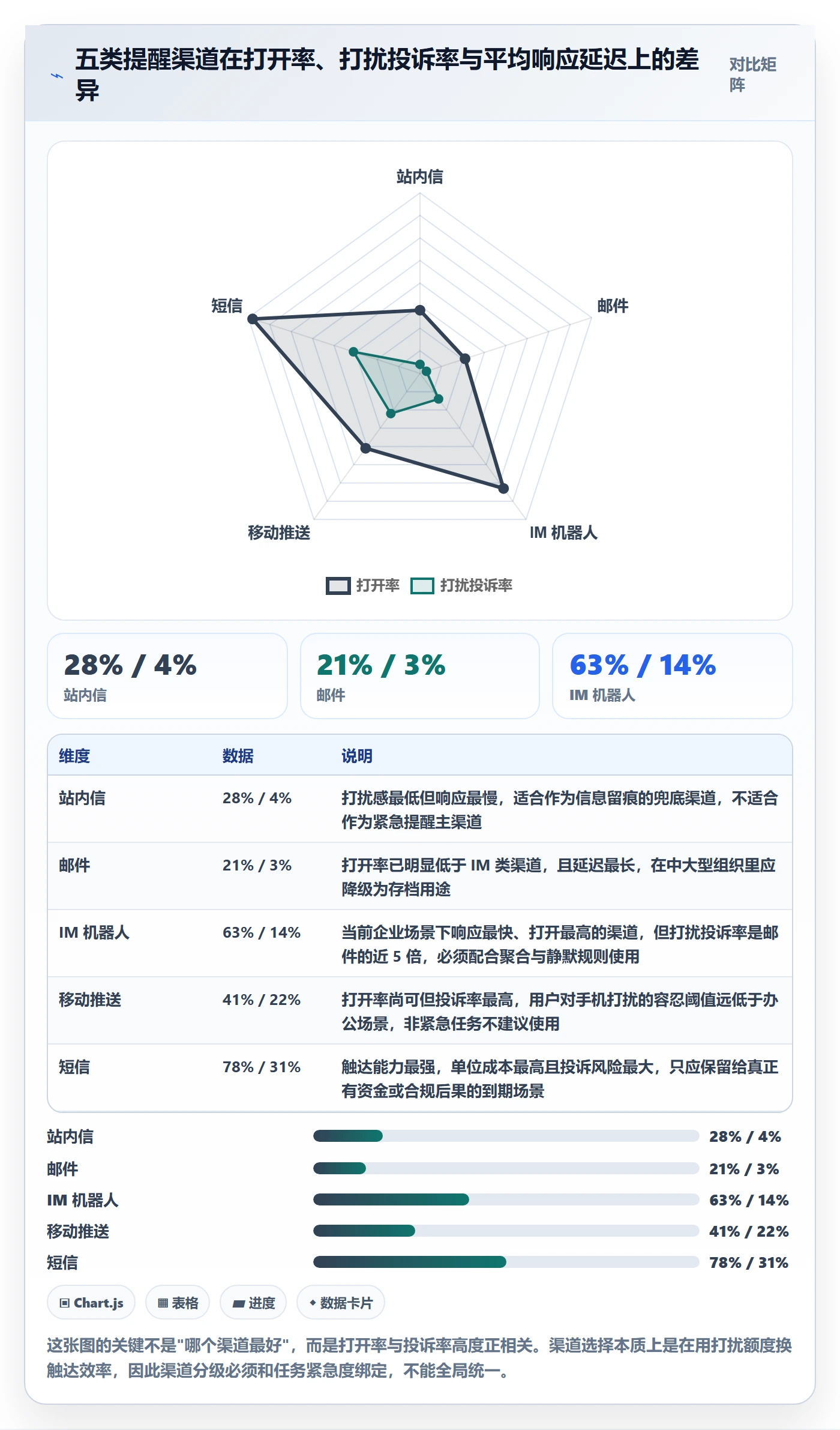 到期提醒最佳实践:产品经理任务提醒最佳实践,常见问题