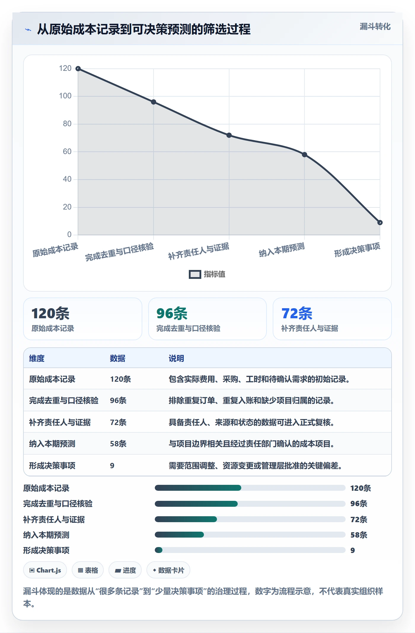 成本管理预计成本教程:跨部门团队实操方法,避坑指南