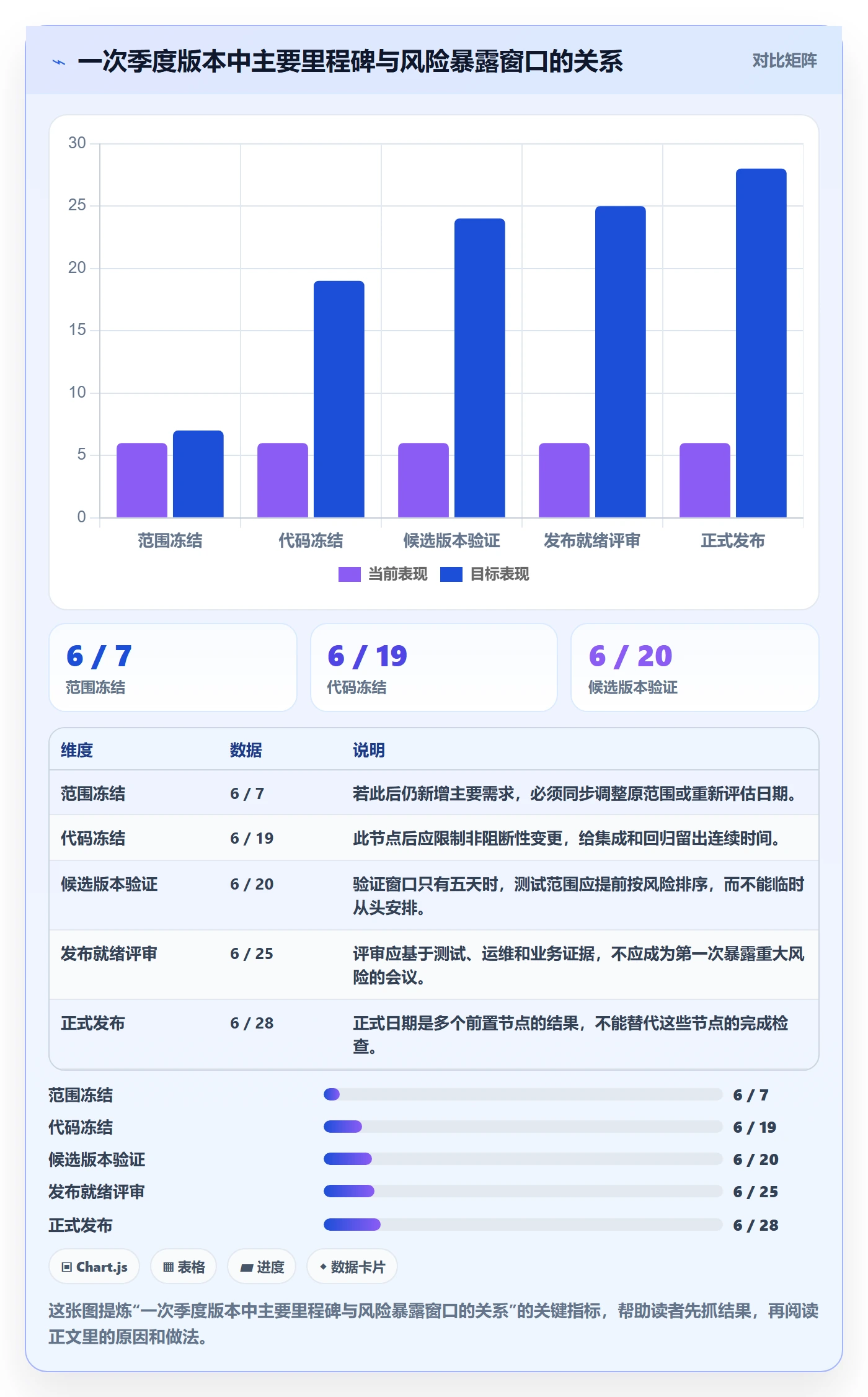 版本发布时间落地方案:项目负责人开展版本管理的入门指南案例解析