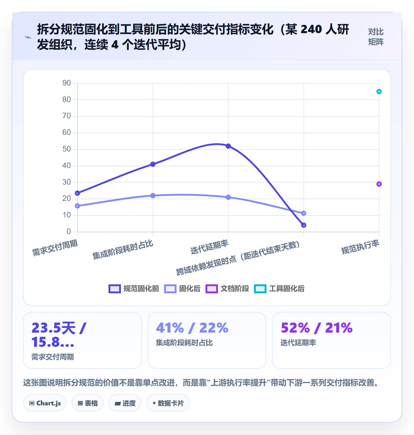 任务拆分最佳实践：研发团队任务管理最佳实践，常见问题