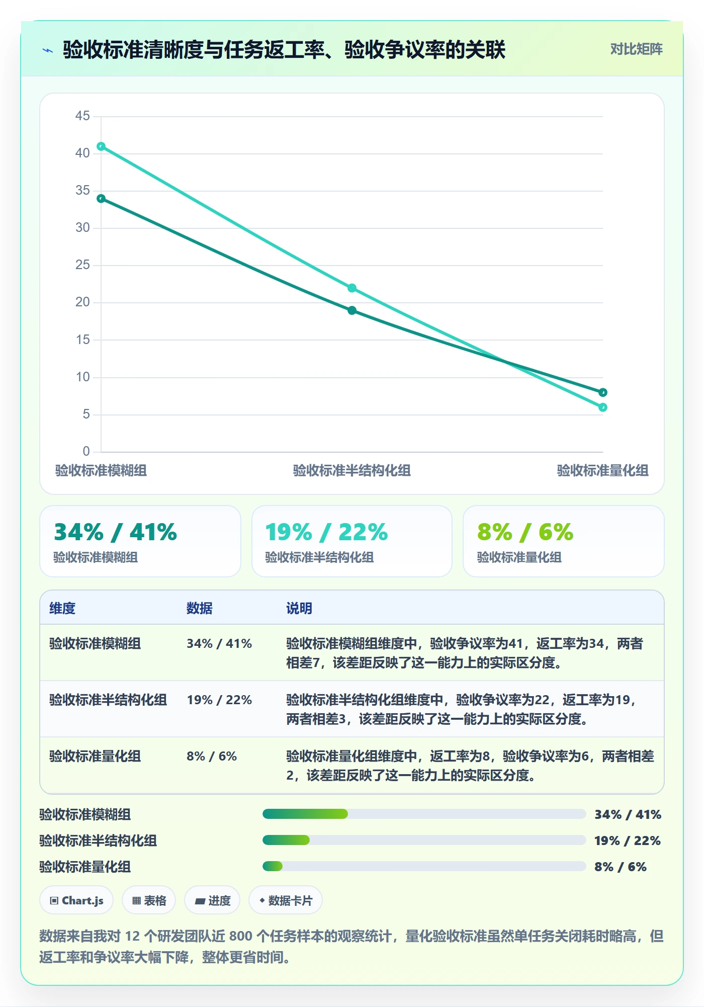 任务验收如何做好审核？项目负责人入门指南与操作步骤