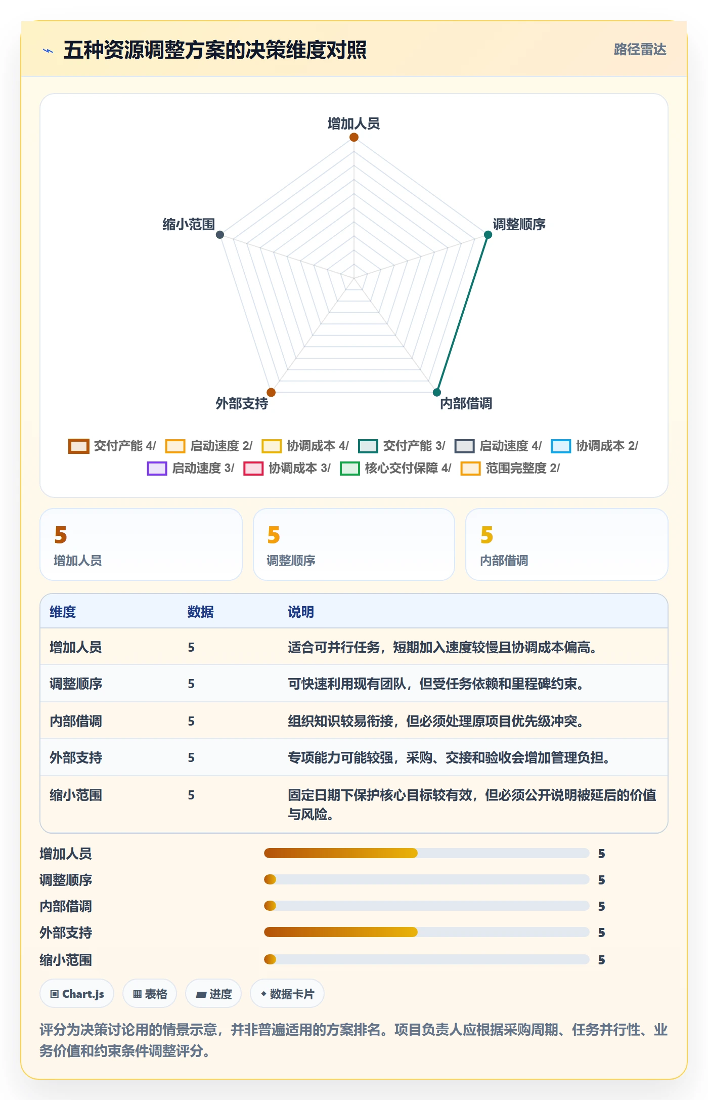 人力规划实操方法：项目负责人提升人力资源计划效率的入门指南方法与模板