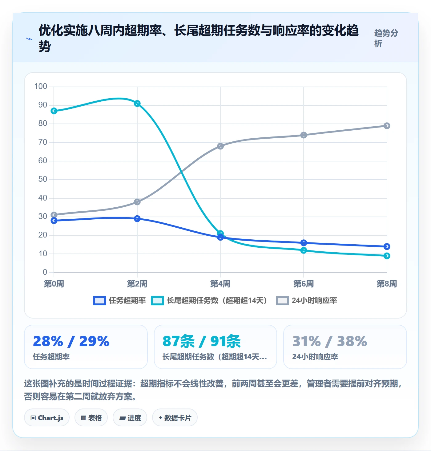 超期提醒最佳实践:项目经理任务提醒效率提升,常见问题