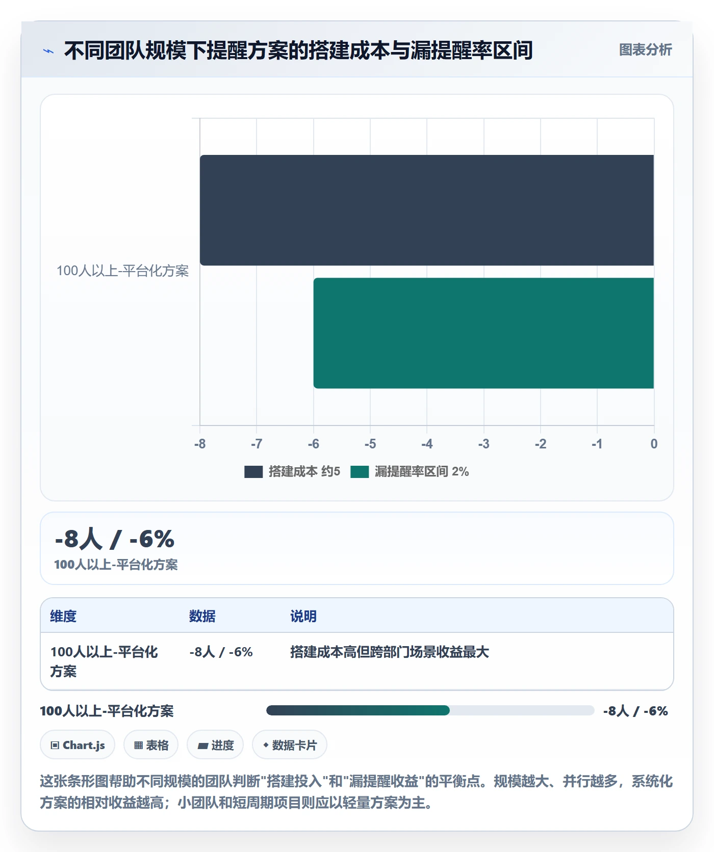 到期提醒实操方法：项目负责人提升任务提醒效率的入门指南方法与模板