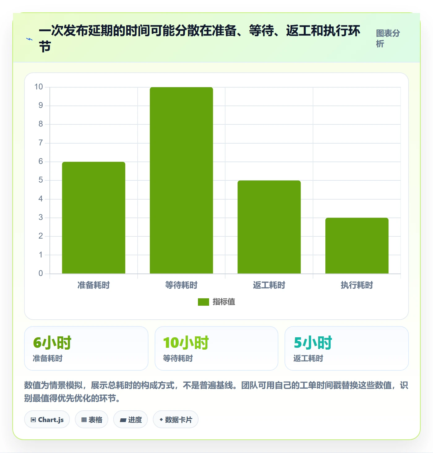发布管理发布审批全流程:项目负责人协同管理与一文讲清